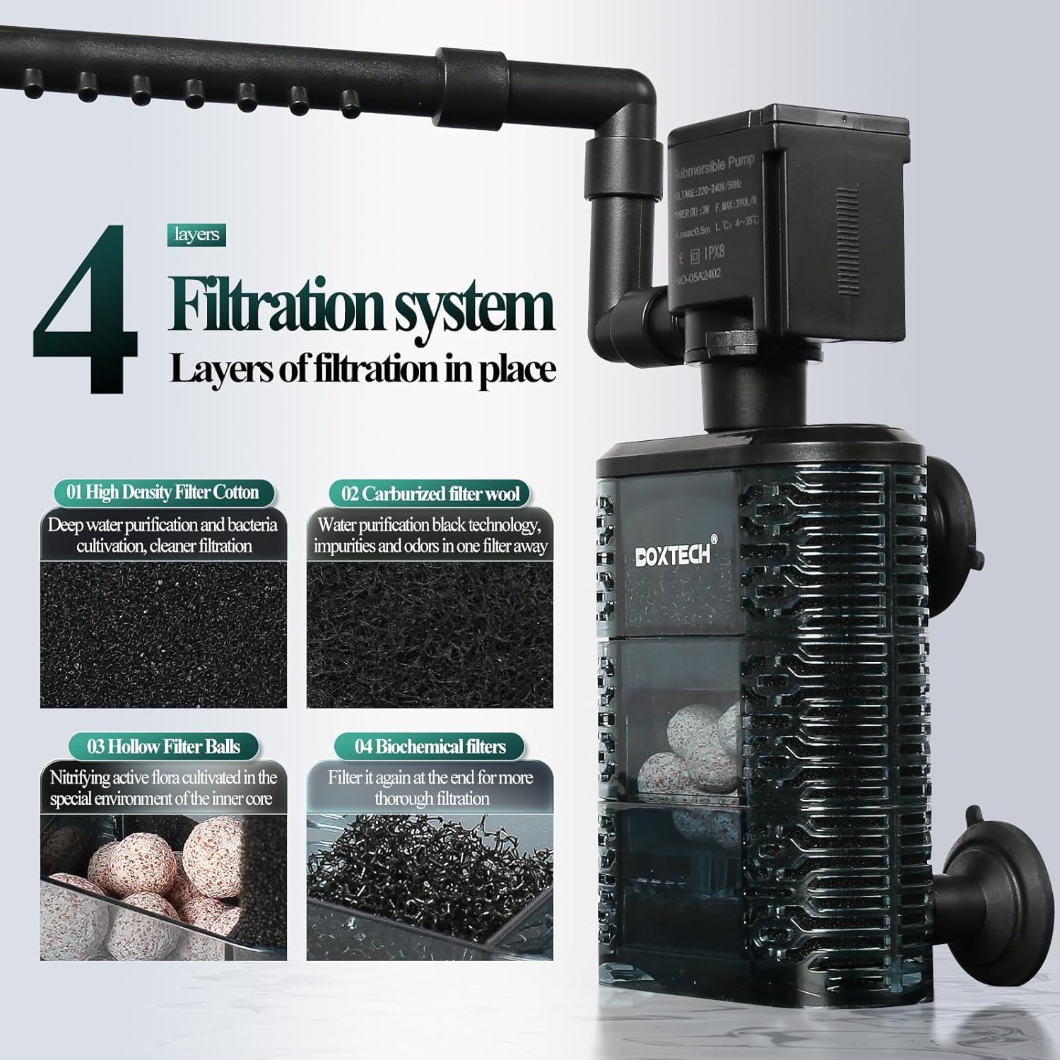 UPETTOOLS Fish Tank Filter for 20-40 Gallon Aquariums – Ultra Quiet Double Sponge Filter with Built-in Water Pump & 4-Stage Filtration System