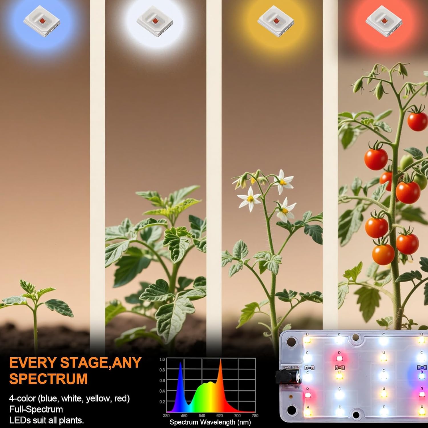 DOMMIA Grow Lights, 40W Linkable Grow Lights for Indoor Plants Full Spectrum, 6/12/16h Timer, Dimmable Ultra-Thin Plant Lights for Indoor Growing, Pinkish White, 2-Set