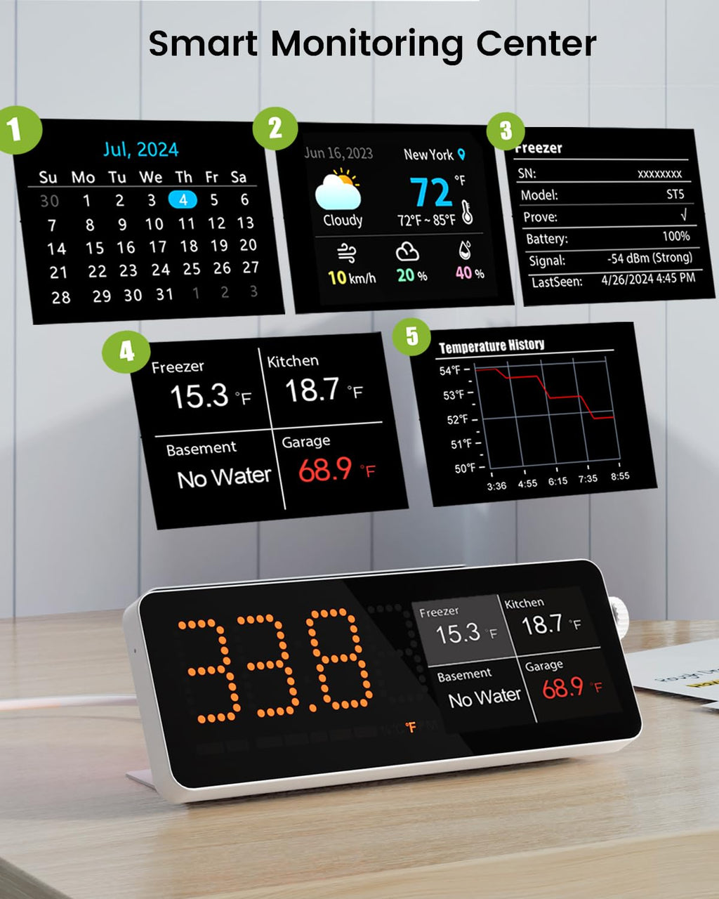 MOCREO WiFi Refrigerator Thermometer, Remote Email & App Alert, 2 Years Data Export, 1 Smart Temperature Sensor Frezzer Alarm with Digital Monitor Hub for Home, Kitchen, Fridge