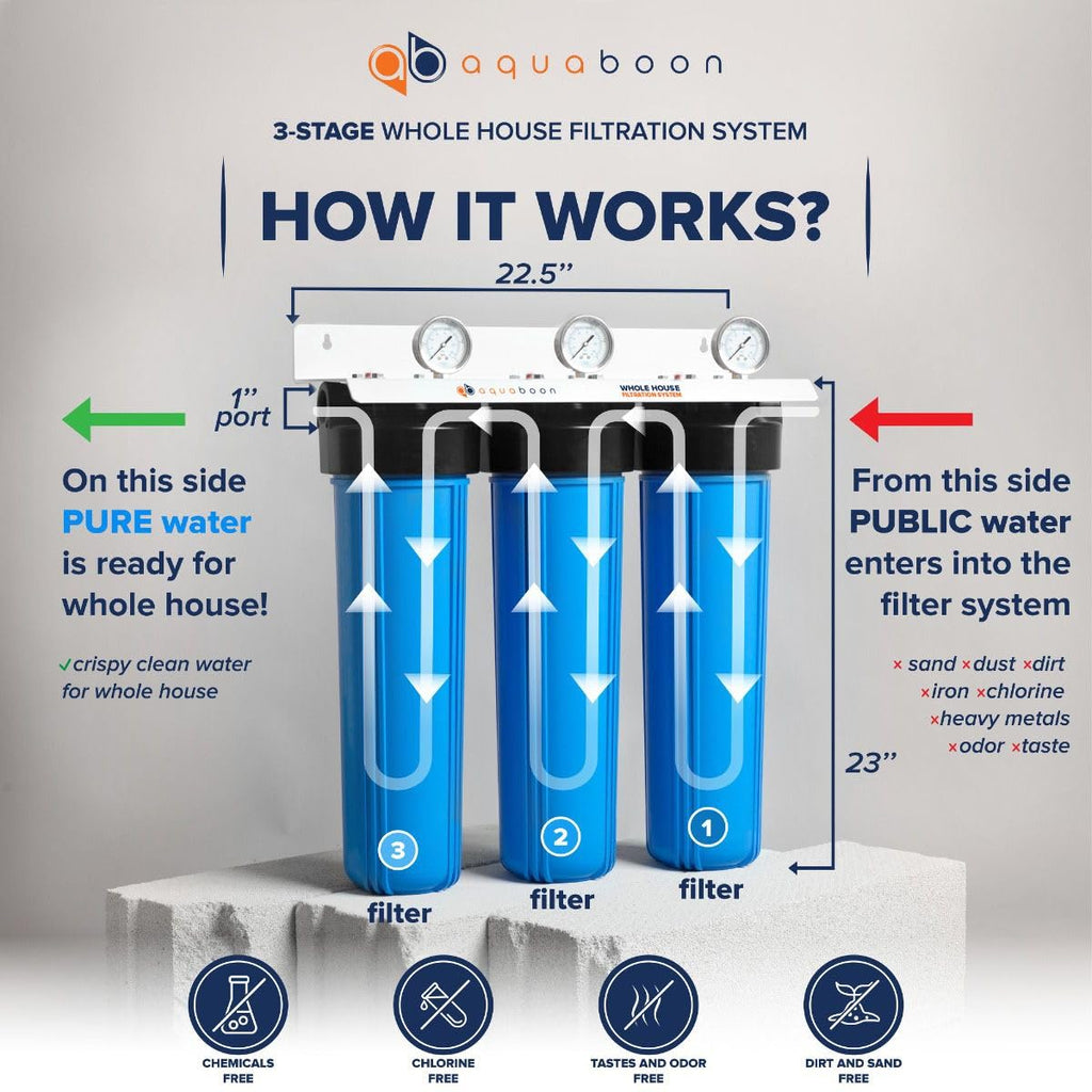Aquaboon 3 Stage Whole House Water Filter System with 20" Water Filters Cartridges: Sediment, GAC, CTO | w/Wrench, Pressure Gauges & Buttons, Bracket