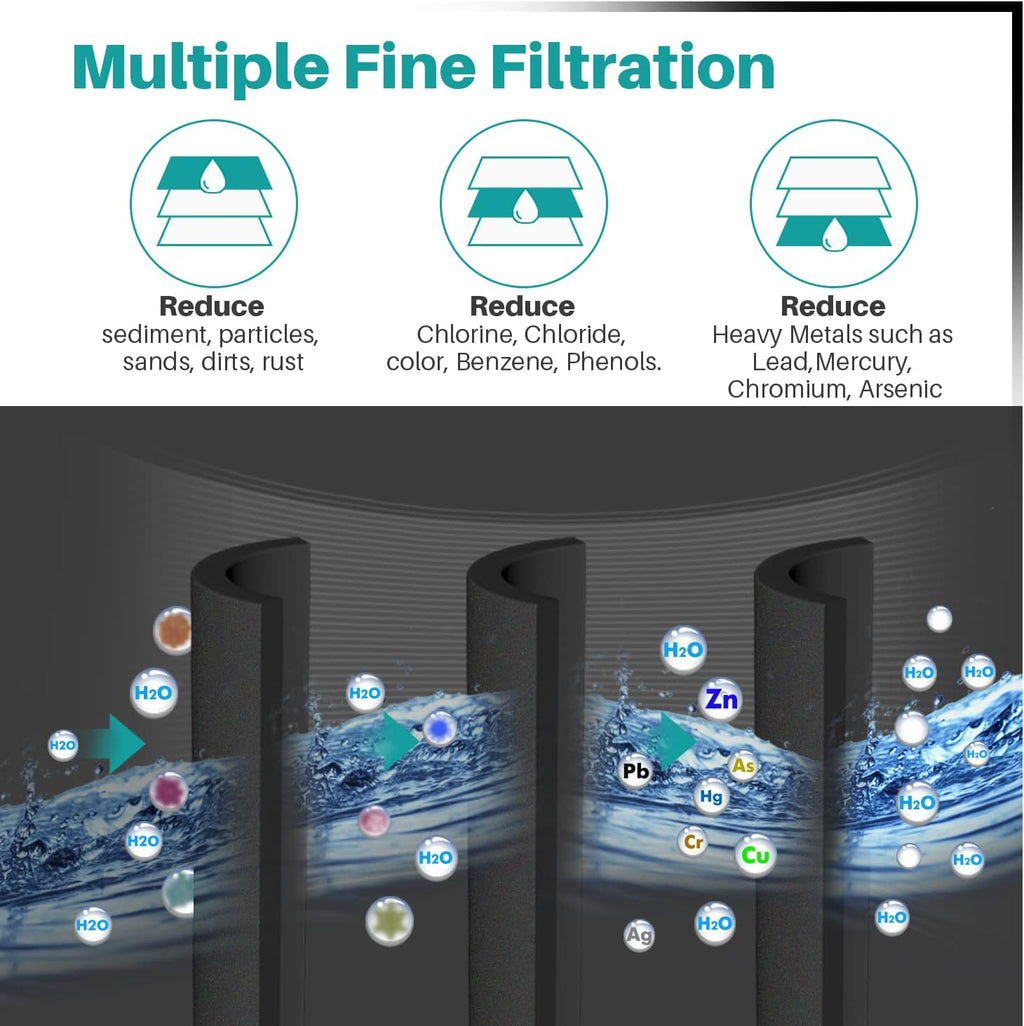 ICEPURE PLUS NSF/ANSI 53 DA29-00020B Refrigerator Water Filter Compatible with Samsung DA29-00020A/B, DA29-00020B-1, HAF-CIN/EXP, 46-9101, RF4267HARS, 1PACK