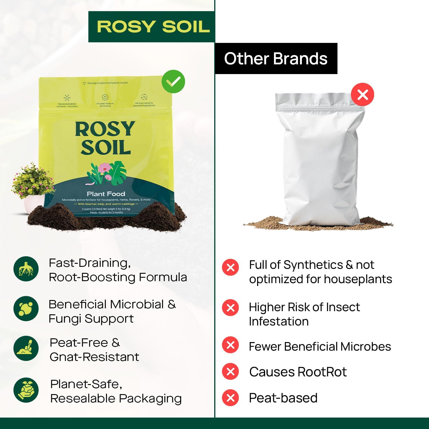 Rosy Soil Plant Food - Microbially Active Fertilizer for Houseplants, Herbs, Flowers – Enriched with Biochar, Kelp, and Worm Castings – Organic Food for Healthy Growth – 2 Quarts