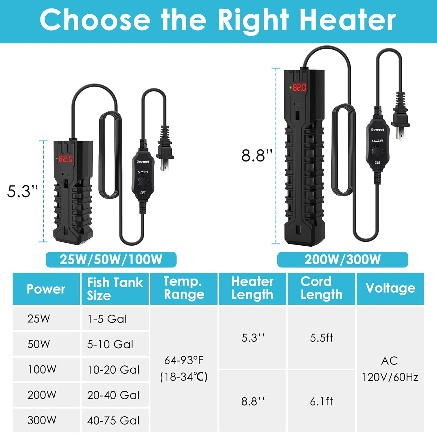 50W Aquarium Heater, Adjustable Small Fish Tank Heater, with Digital Display, Overheat Protection & Dry Run Protection, for 5-10 Gallon Water
