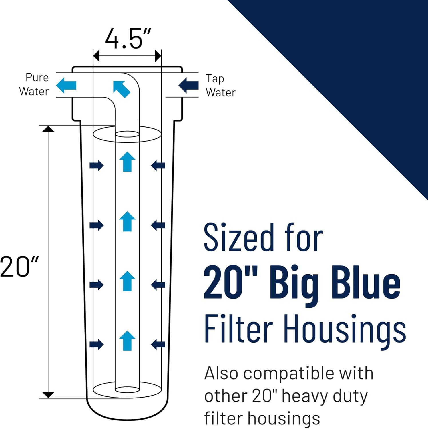 Pentair Pentek GAC-20BB Big Blue Carbon Water Filter, 20-Inch, Heavy Duty Granular Activated Carbon (GAC) Replacement Cartridge, 20" x 4.5", Pack of 4