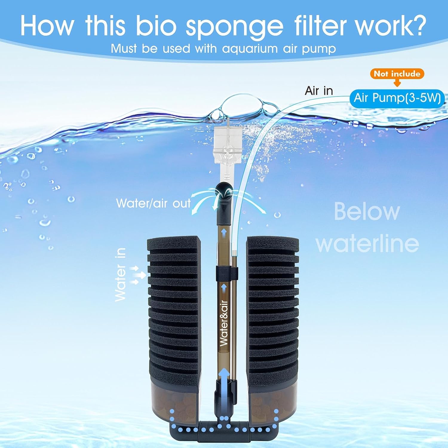 10-20 Gallon Aquarium Air Sponge Filter, for Axolotl Breeding Fry Betta Shrimp Nano Fish Tank,Upgrade Clip Installation