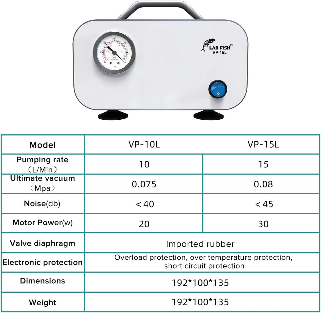 LAB FISH Laboratory Vacuum Pump Portable Oilless Diaphragm Lab Vacuum Filtration 15L/min with Rubber Tube,110V-220V