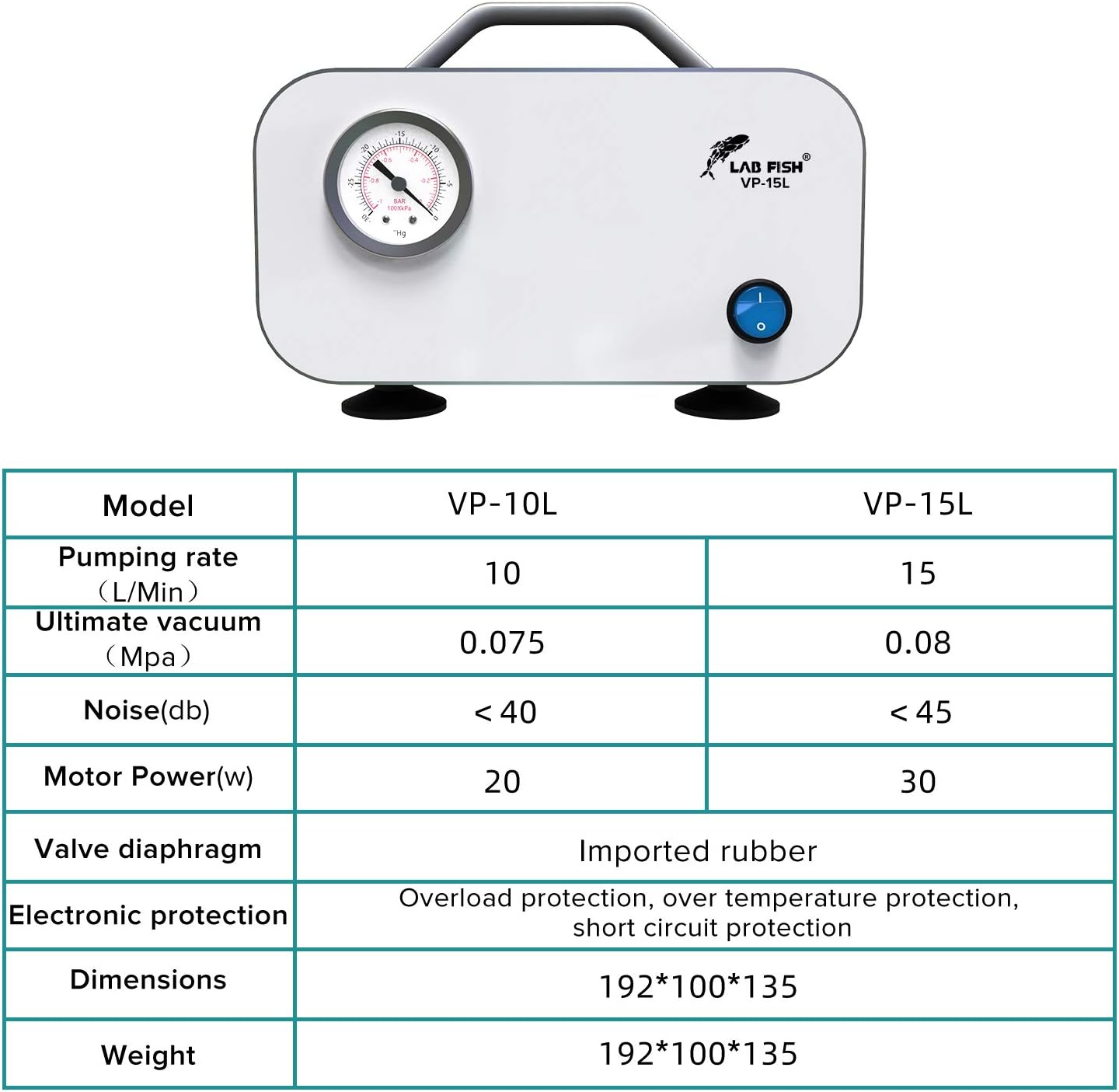 LAB FISH Laboratory Vacuum Pump Portable Oilless Diaphragm Lab Vacuum Filtration 15L/min with Rubber Tube,110V-220V