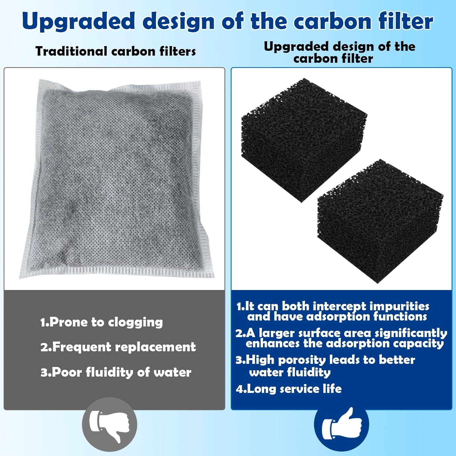 Three-Stage Filtration Tank Filter Maintenance Kit Replacement for AquaClear 20 Power Filter,Aquarium Filter Media Replacement for Fish Tank Filter for 5- to 20-Gallon Aquariums