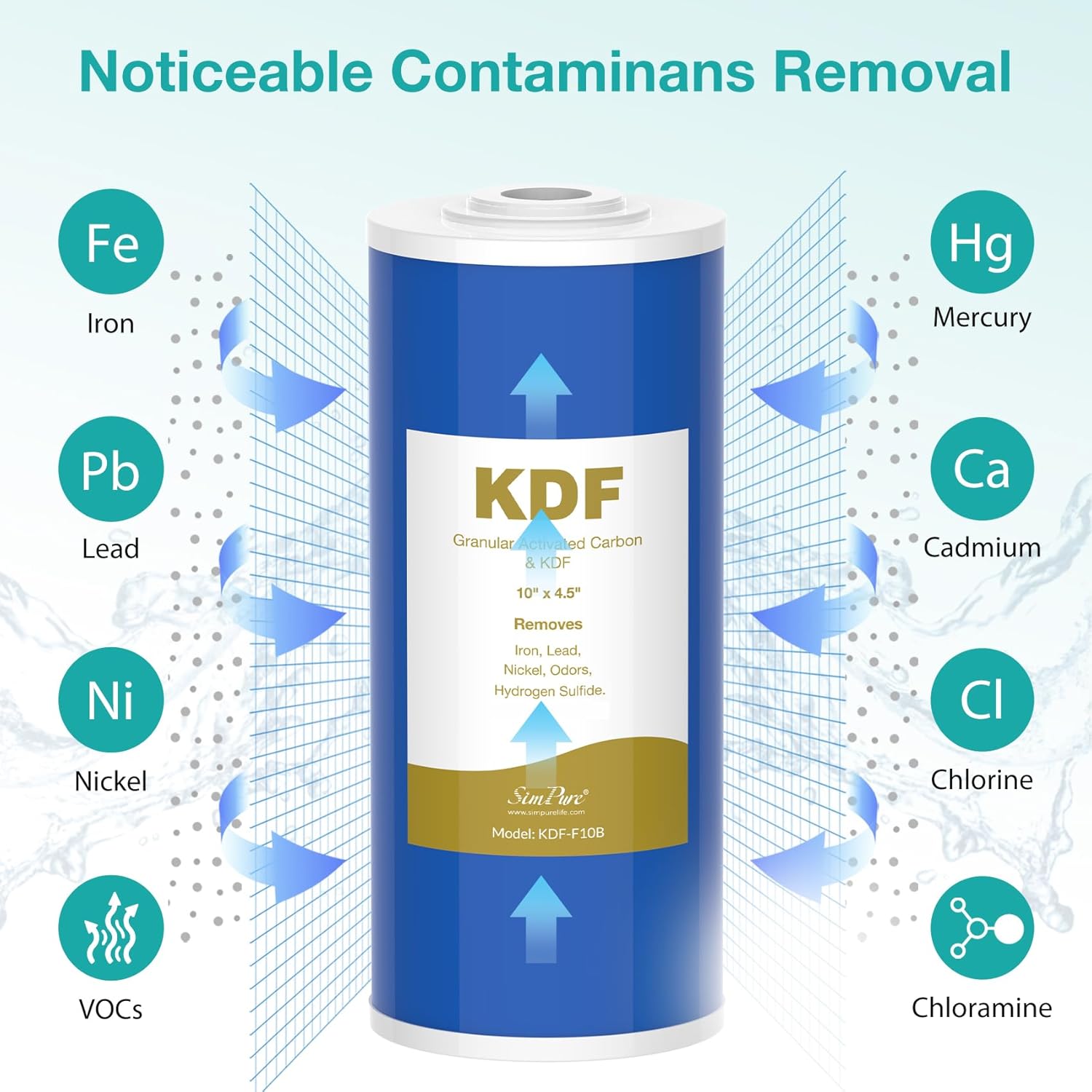 SimPure Whole House Water Filter Cartridges 10" x 4.5" GAC/KDF Carbon and Heavy Metal Filter, for DB10C-2KDF, DB10P, WGB21B-KS, FG15B-KS, GE FXHTC, GXWH40L, 2 Pack