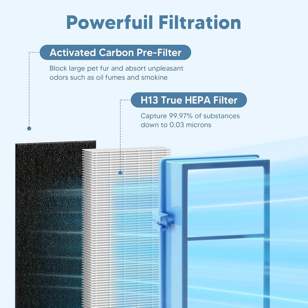 HAPF30AT-Total Air HEPA Type Filter Replacement for Holmes AER1 Air Purifier, Compatible with HAPF300AH-U4R and HAP242-NU, Funmit 4 True HEPA Filters & 8 Activated Carbon Pre-Filters, Blue
