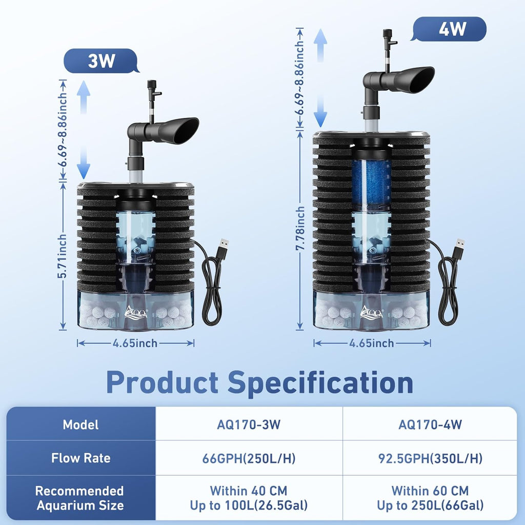 AQQA Aquarium Sponge Filter for Fish Tanks Ultra Quiet DC 5V Multi-Stage Biological Filtration with Fluidized Bed, Safe Low Voltage Fish Filter for Up to 66 Gal Tank (4W 92GPH)