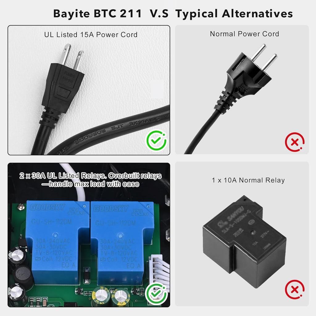 bayite Temperature Controller 1650W 15A BTC211 Dual Digital Outlet Thermostat Plug, Pre-Wired, 2 Stage Heating and Cooling Mode, 110V - 240V, Fermentation BBQ Reptile Aquarium