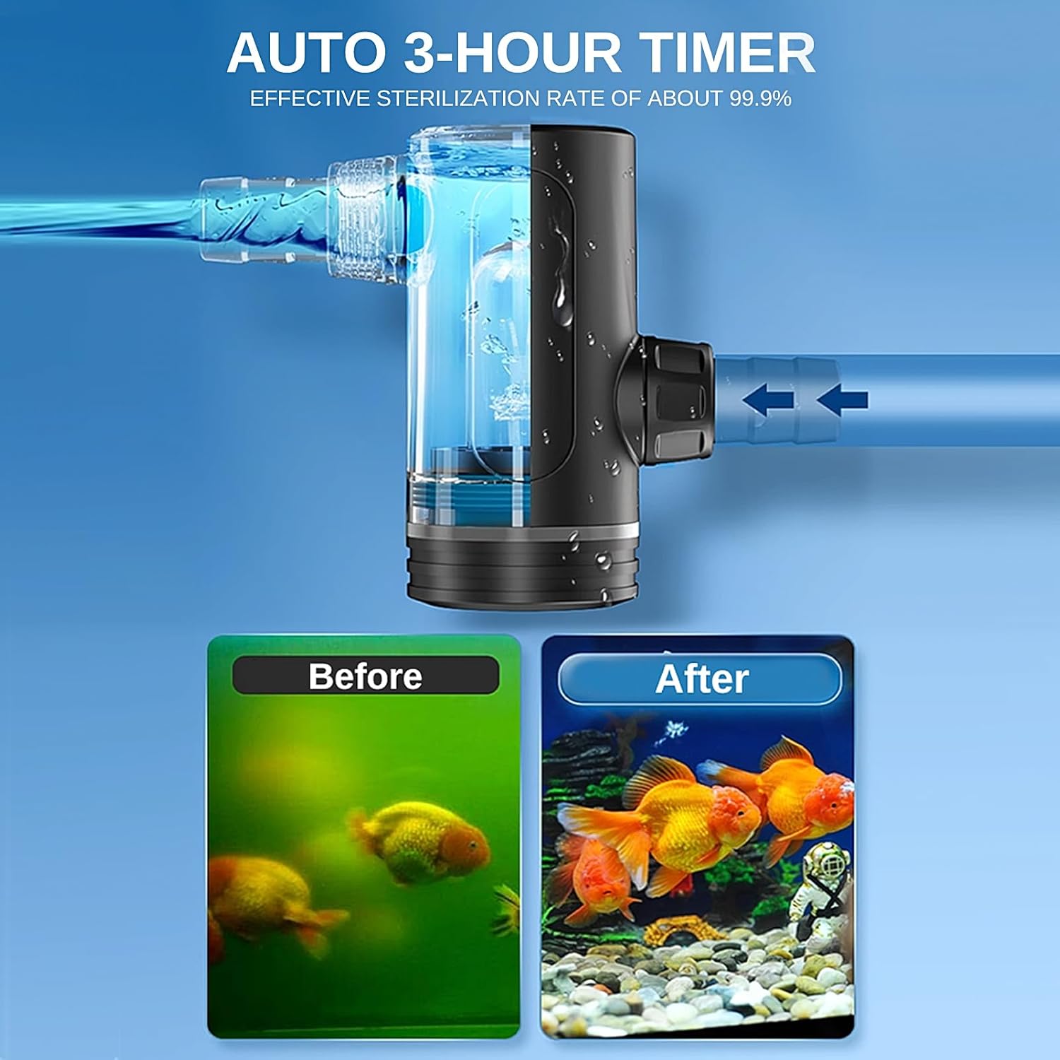 SainSmart XpertMatic Aquarium 10W Clean Light, Mini Submersible Aquarium Light with Timer, Waterproof Cleaning Lamp Greening for 40-80 Gallon Fish Tank and Aquariums