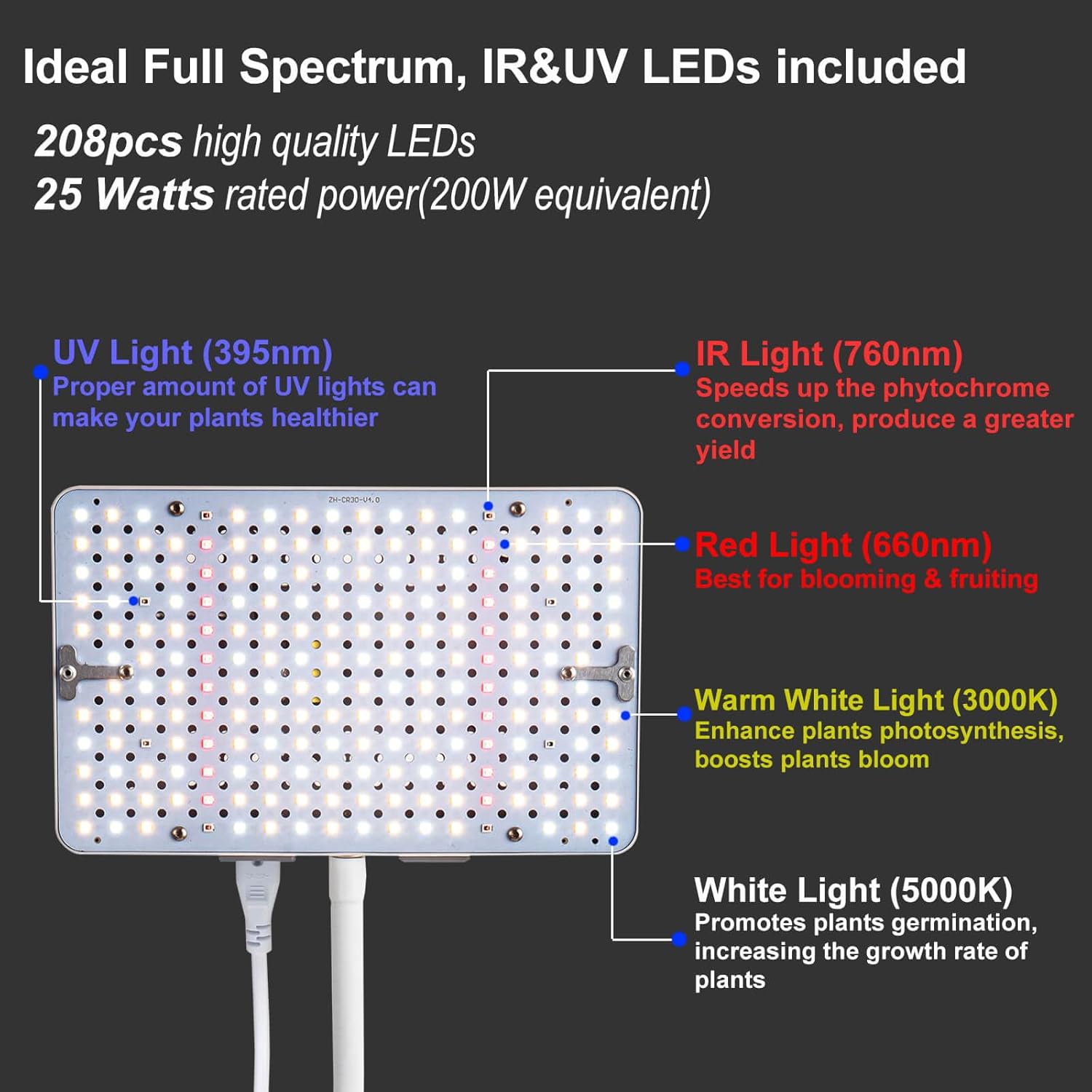 Clip Grow Light LED Full Spectrum UV IR, 25 Watt Veg Seed Starting Seedlings Bonsai Houseplant Plant Light, 2000 Lumen Brightest Grow Lights for Indoor Plants