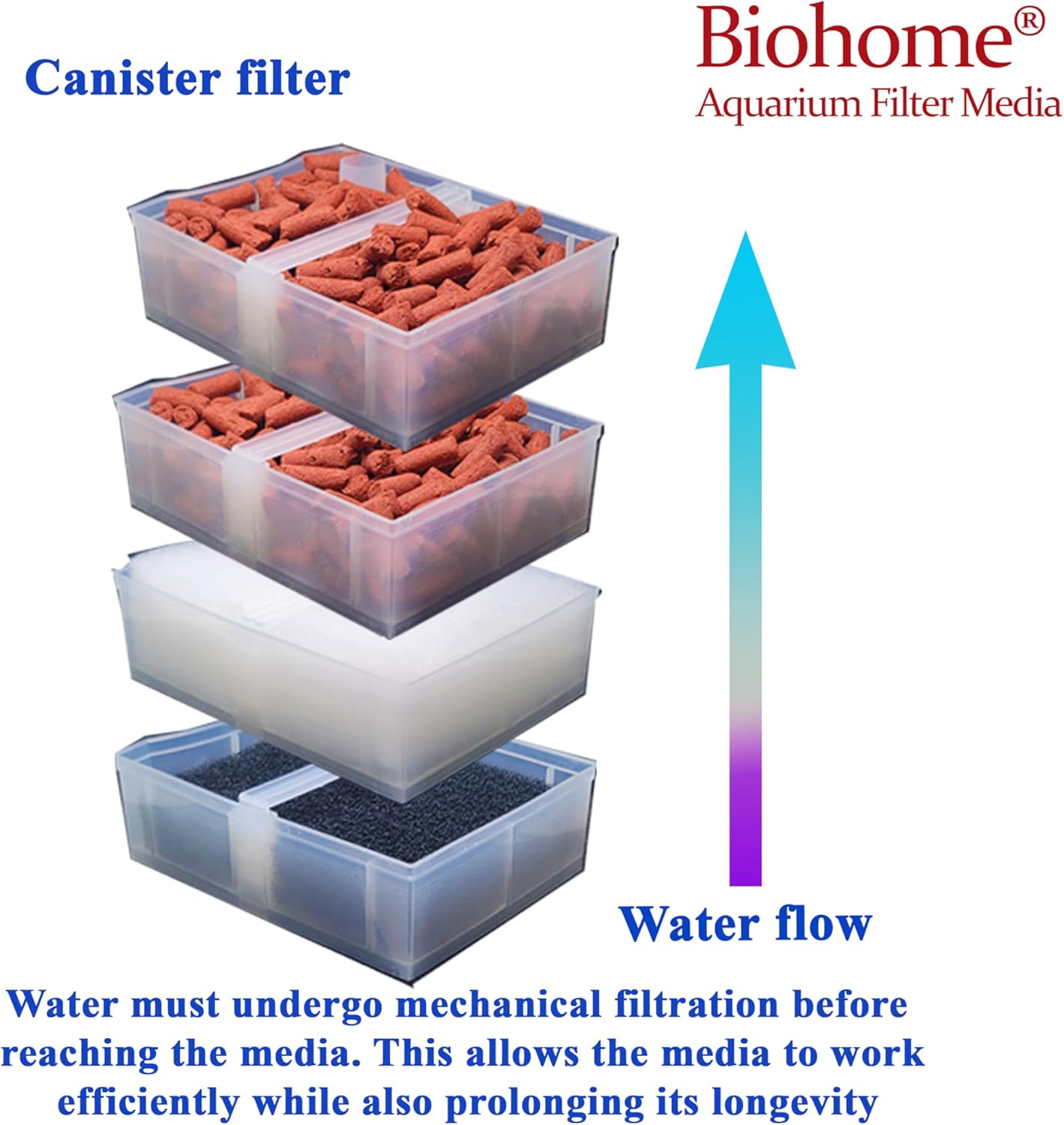 Biohome Ultimate Filter Media (1 LB) Premium Aquarium & Pond Filtration