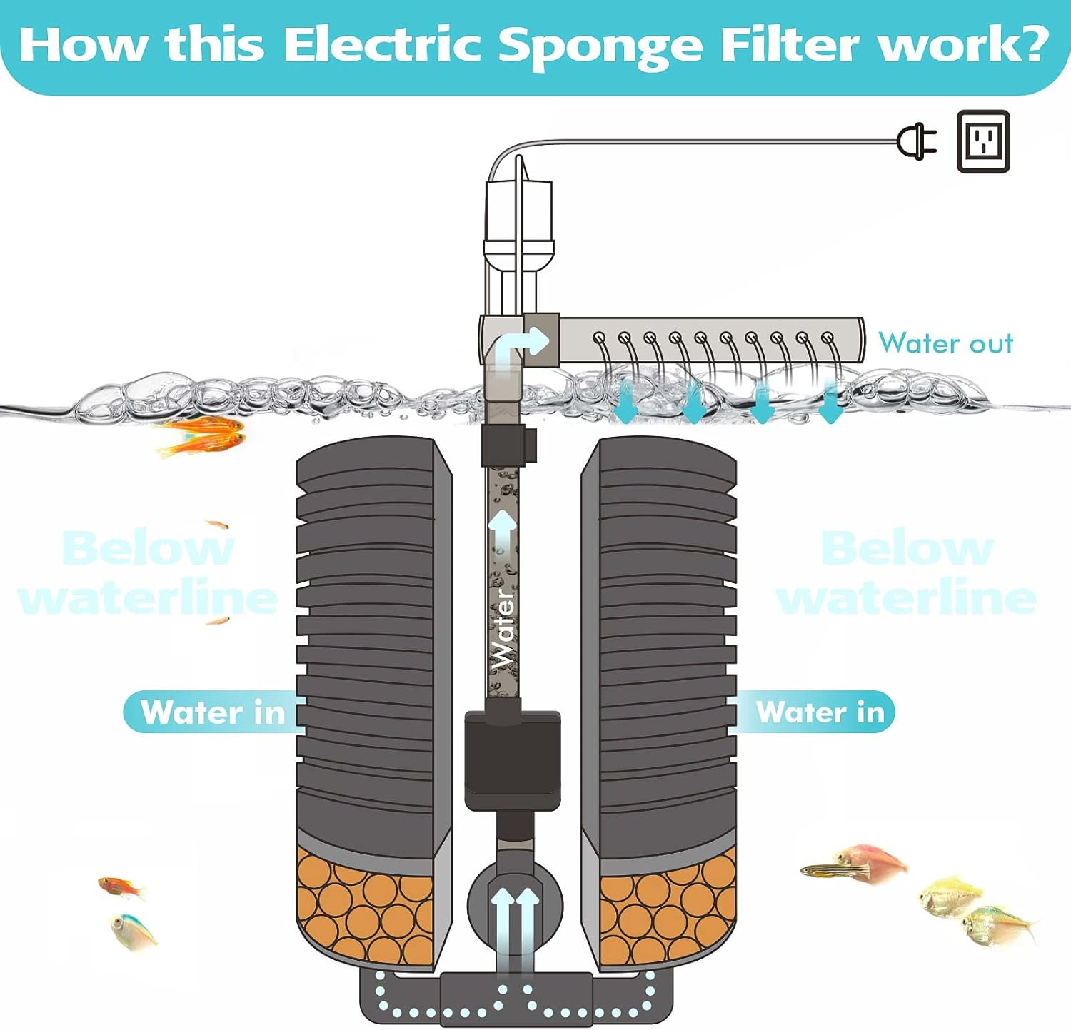 Aquarium Electric Sponge Filter with Pump for Shrimps Bettas Axolotls Breeding Fry Fish Tanks(M)