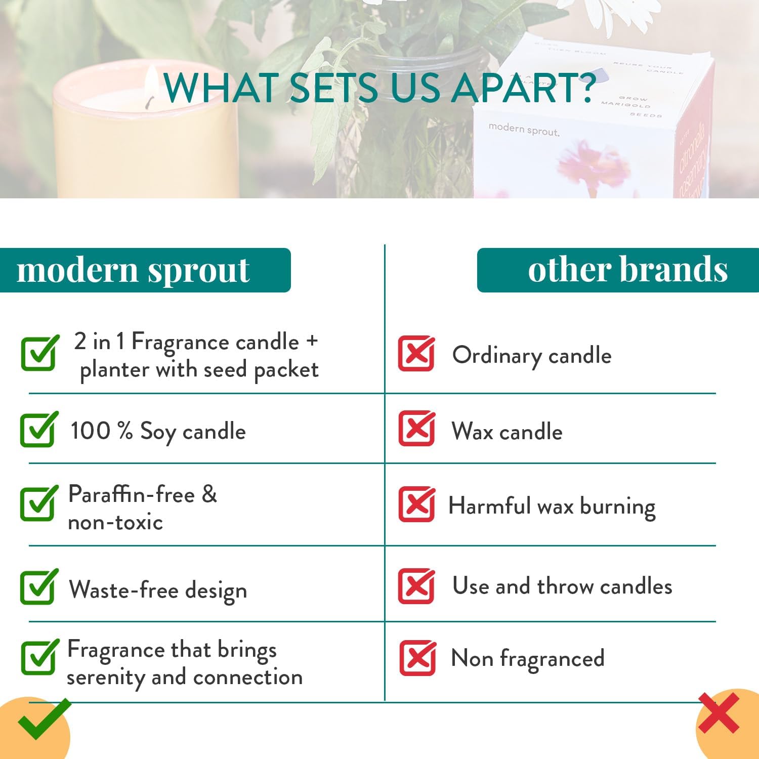Modern Sprout Garden Vibes 2-in-1 Soy Candle & Planter - Last Light (Bug-Repelling Citronella, Rosemary, Cedarwood, Mint) 6 Oz Scented Candle with Marigold Seeds - Dual Purpose Jar - 38-40 Hour Burn