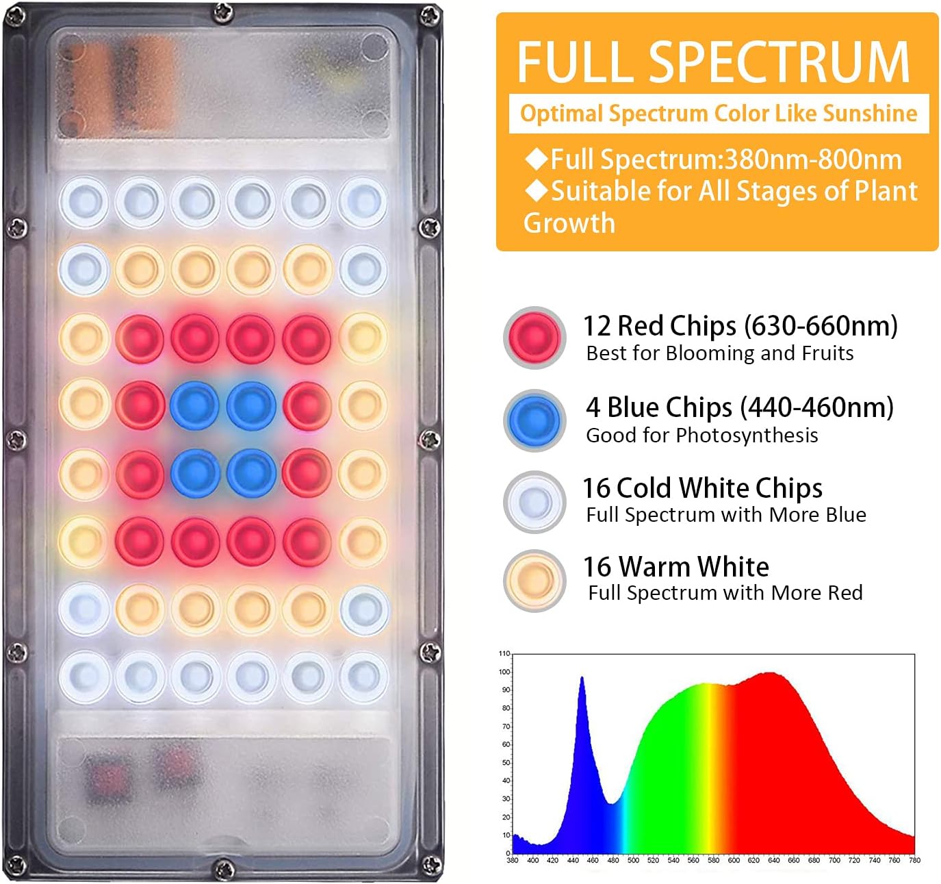 LBW Grow Light with Stand, Full Spectrum LED Floor Plant Light for Indoor Plants, Grow Lamp with On/Off Switch, Adjustable Tripod Stand 15-48 inches