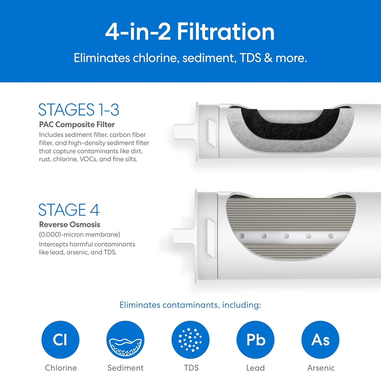 Brio SIMPL Reverse Osmosis Tankless Water Filter System for Clean Drinking Water | 4-Stage Undersink 0.0001 Micron RO Filtration | Reduces PFAS, Dirt, Rust, Chlorine, VOCs & Heavy Metals | 400 GPD