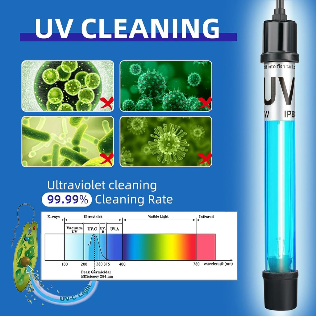 2 Pack 7W 8 Inch Aquarium UV Light for 20-100 Gallon Fish Tank Aquarium Light