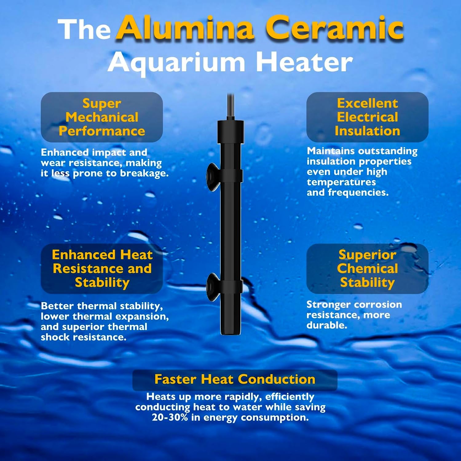 Aquarium Heater 50W Alumina Ceramic Betta Heater Adjustable Submersible Fish Heater Small Fish Tank Heater Turtle Heater with Digital Display Thermostat, for 5-10 Gallon Tanks
