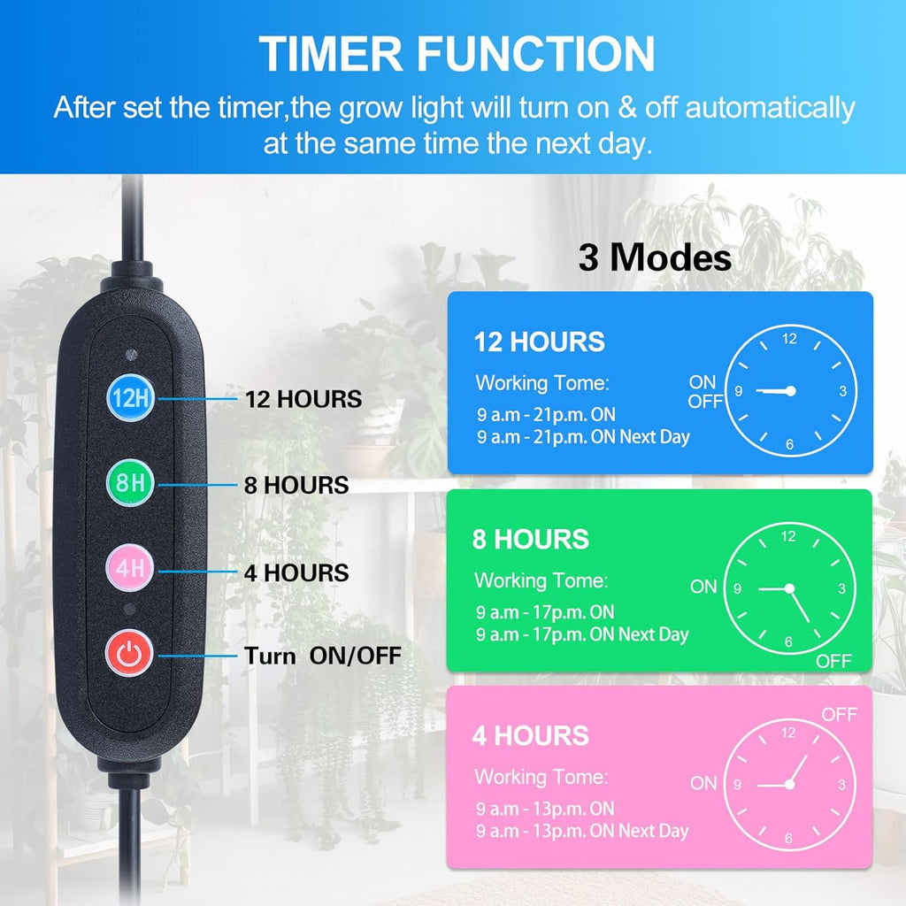 GameChanger! 36W, NOT 15W, 4Head Strong Clip Grow Lights for Indoor Plants with Timer, Best Gift for Plants Lover, LED Plant Growing Lamp for Houseplants, Bonsai, Seed Starting, Seedlings, VEG, Flower
