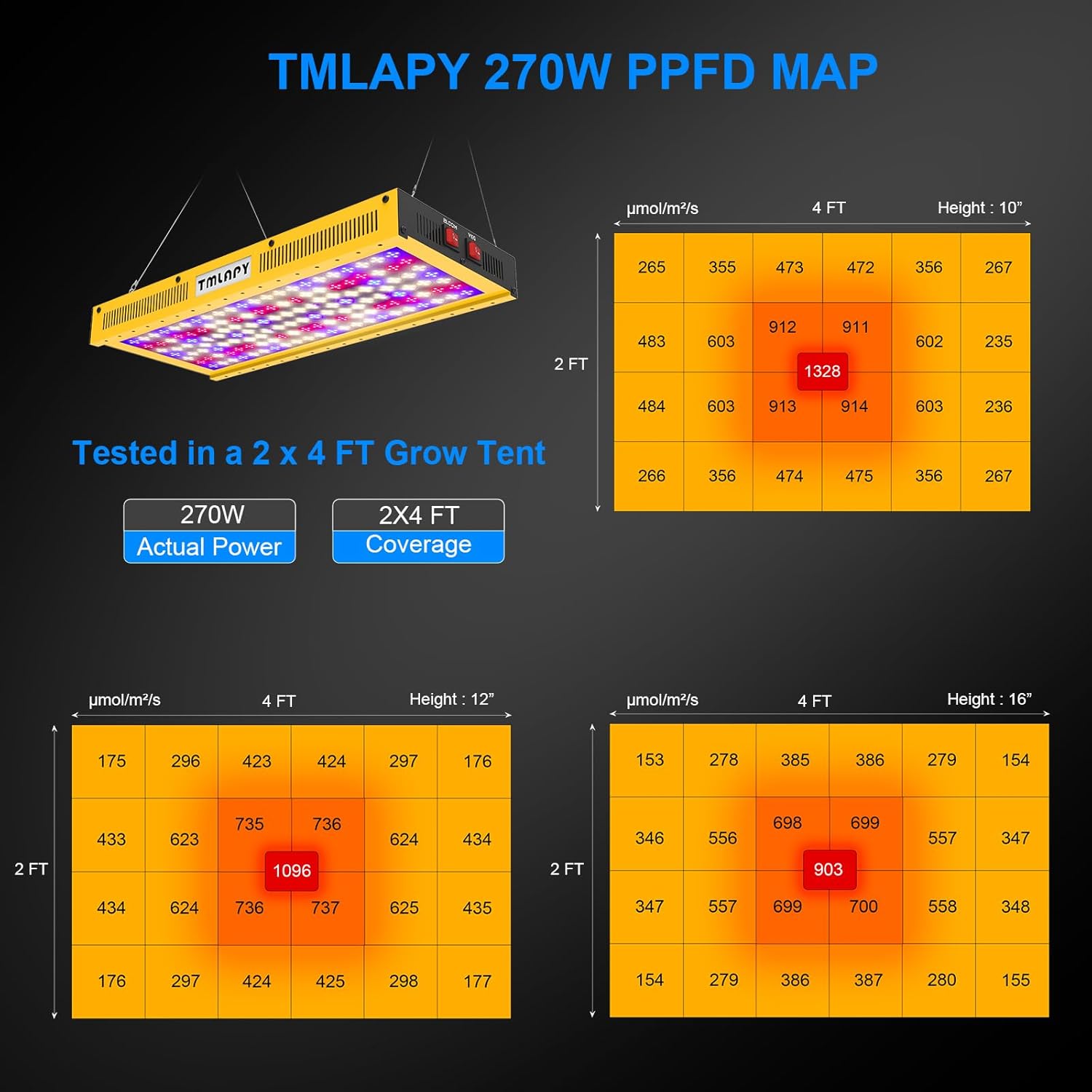 LED Grow Lights, Plant Light with Full Spectrum, Growing Lamps with Daisy Chain for Indoor Plants Seeding Vegs Flowers in 2x4 Grow Tent Greenhouse(270Watts)
