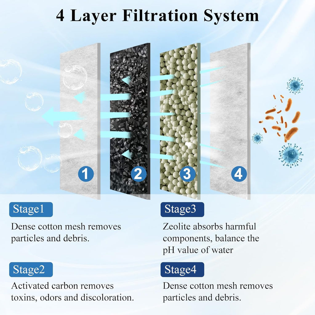 16 Pack Small Aquarium Filter Cartridges Compatible with Aqueon QuietFlow E Internal Power Filter Size 10 and Minibow Aquarium Filters Size 1/2.5/5