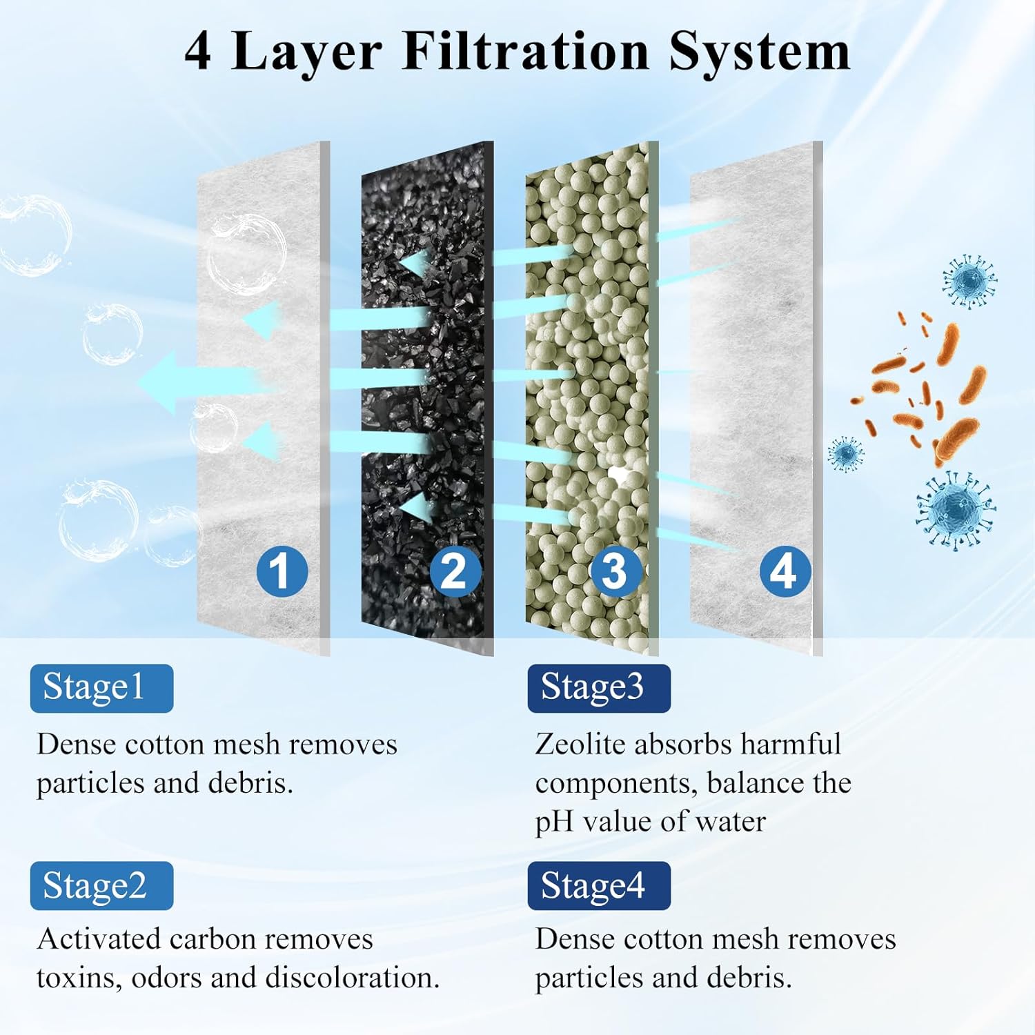 8 Pack Small Filter Cartridges Compatible with Aqueon, Aquarium Fish Tank Filter Cartridges Replacement for Aqueon QuietFlow E Internal Power Filter Size 10 and 1/2.5/5 Gallon Minibow Aquarium Filters