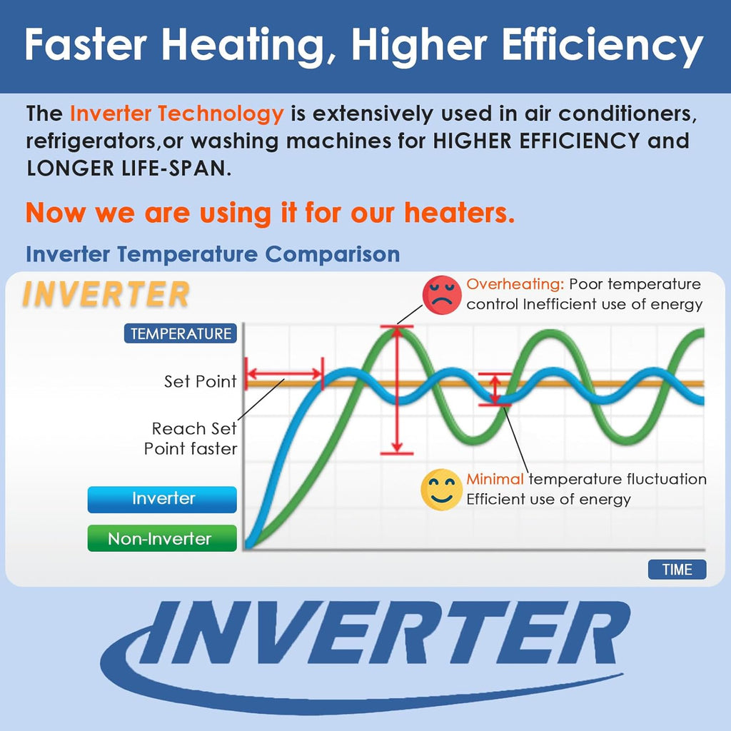 Aquarium Heater 800W Fish Tank Heater with External Thermostat (Dual Digital Display), Turtle Heater for Tanks 120-160 Gallons, Dry-Run/Overheating Protection and Memory Function