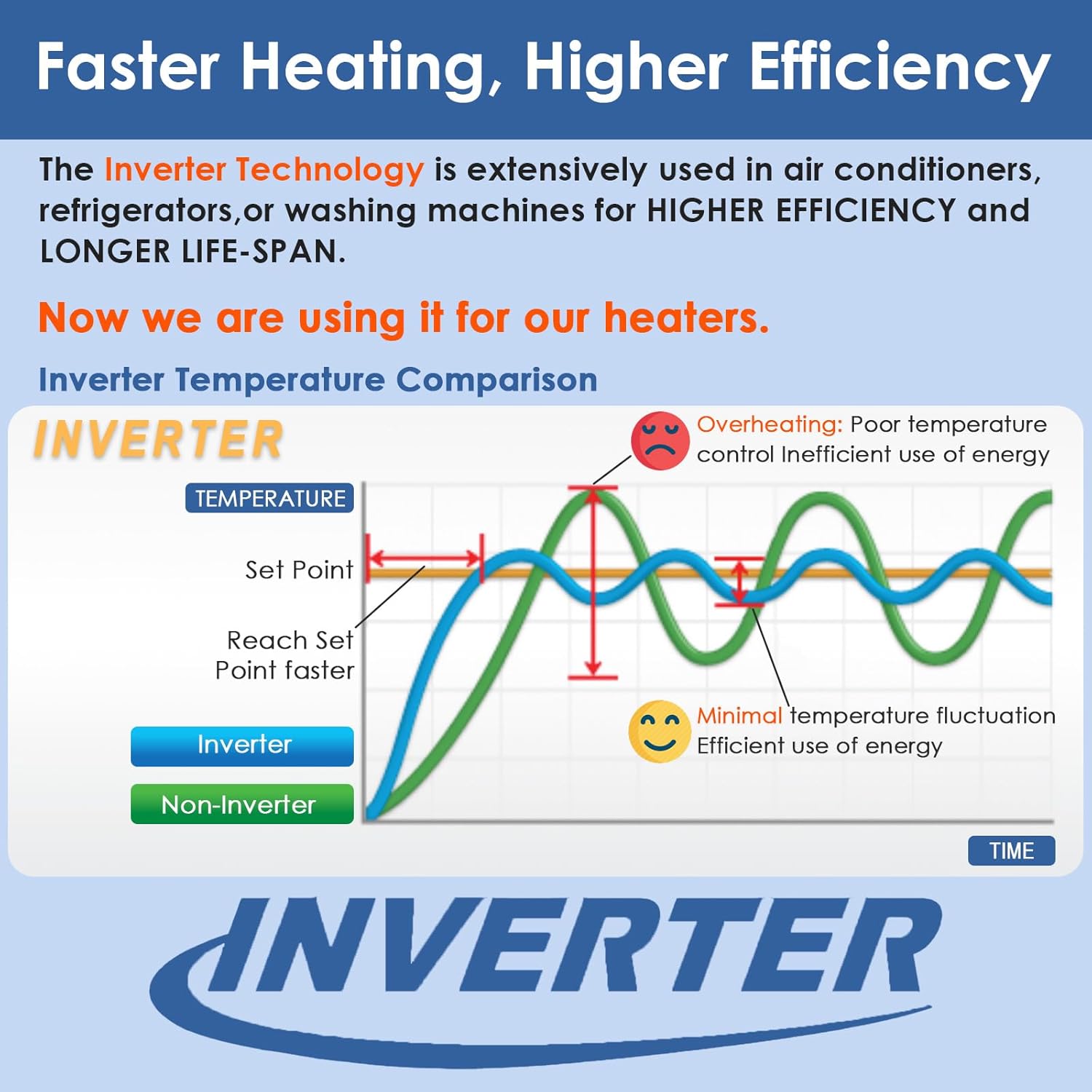 Aquarium Heater 500W Fish Tank Heater with External Thermostat (Dual Digital Display), Turtle Heater for Tanks 75-120 Gallons, Dry-Run/Overheating Protection and Memory Function