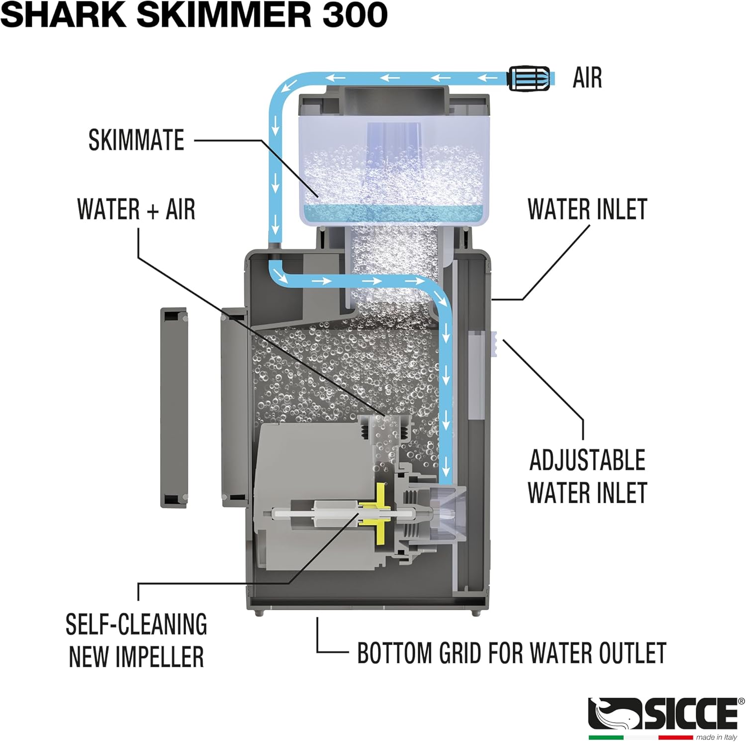 Sicce Shark Nano Protein Skimmer 300 up to 80 Gallon Saltwater Aquariums | Ultra Quiet Pump, Adjustable, Compact, Small Aquarium Marine Reef Tank