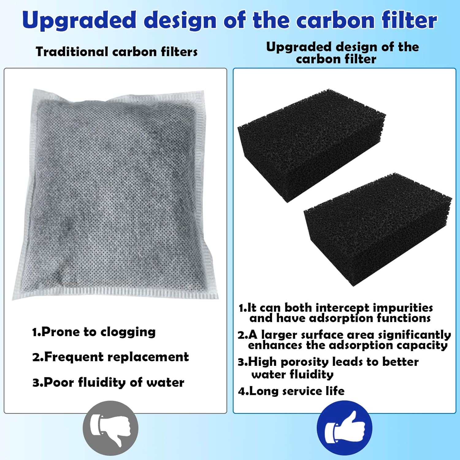 Three-Stage Filtration Tank Filter Replacement for AquaClear 70 Power Filter, Maintenance Kit Replacement for Fish Tank Filter for 40- to 70-Gallon Aquariums