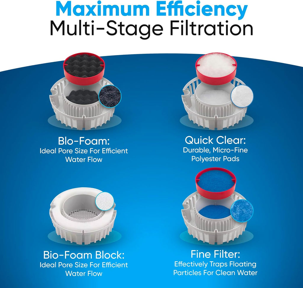 FX4/FX5/FX6 Filter Media Canister Filter Maintenance and Replacement Filter Media Kit, Including Media Bags (FX Foam Filter Pads, Quick Clear/Water Polishing Pads, BioFoam+)