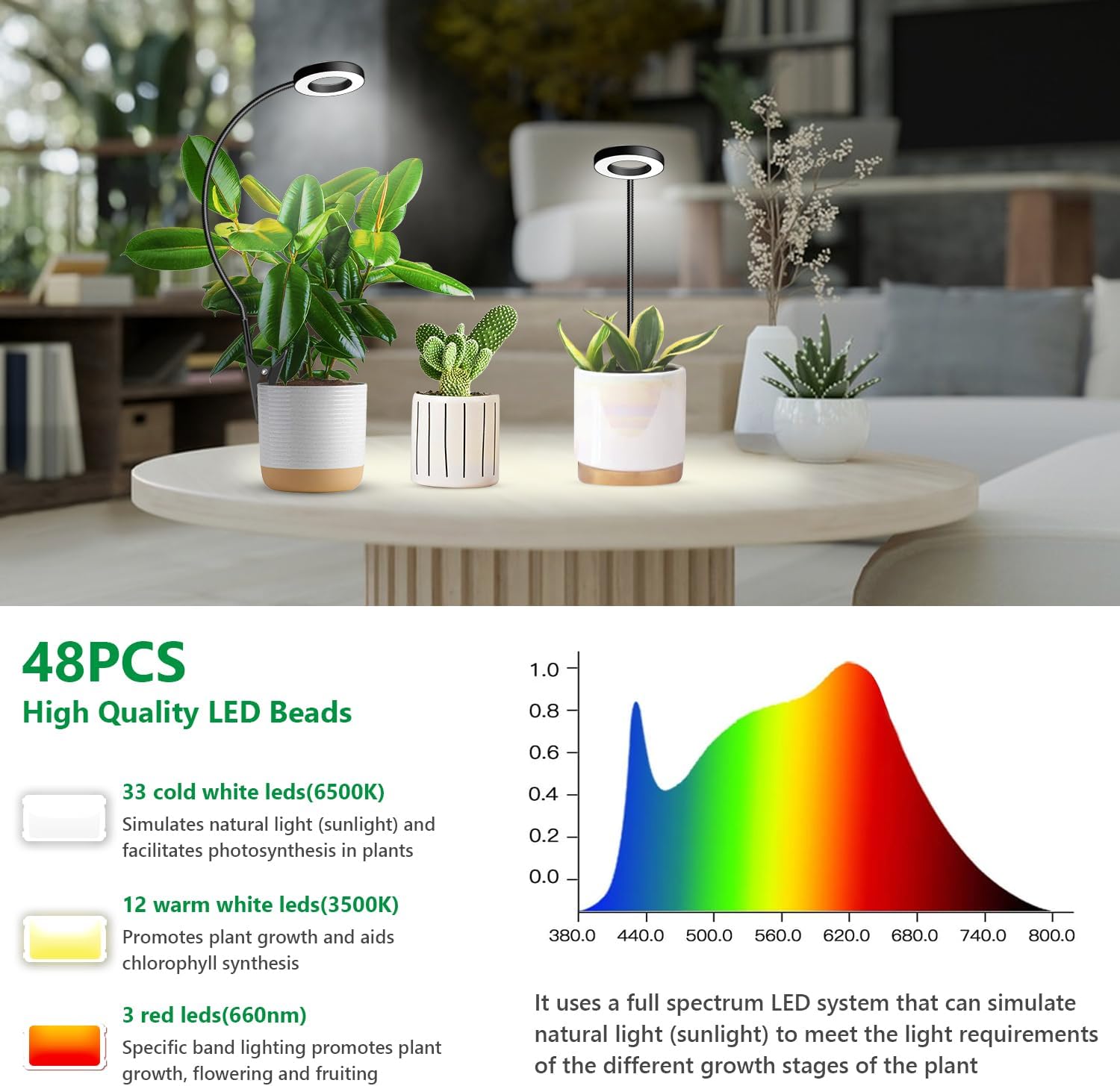 Plant Light 2 Pack, Clip on Grow Lights for Indoor Plants, LED Full Spectrum Halo Grow Lamp with, 6/12/16H Timer, 5 Dimmable, 3 Modes, 2 Installation Options Clip or Plug