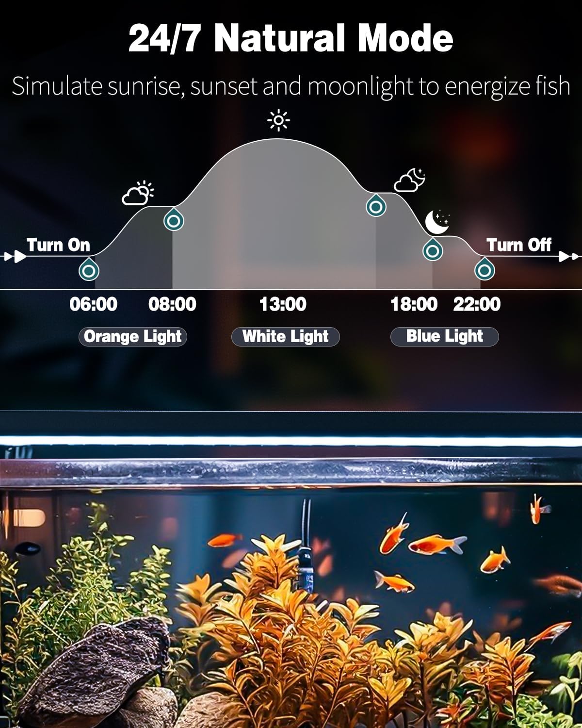 Pawfly 24W Aquarium LED Light for 30" to 36" Tanks 24/7 Extendable Fish Tank Light with Full Spectrum IP68 Waterproof with D/N Mode Single Color Effects Timer and Adjustable Brightness