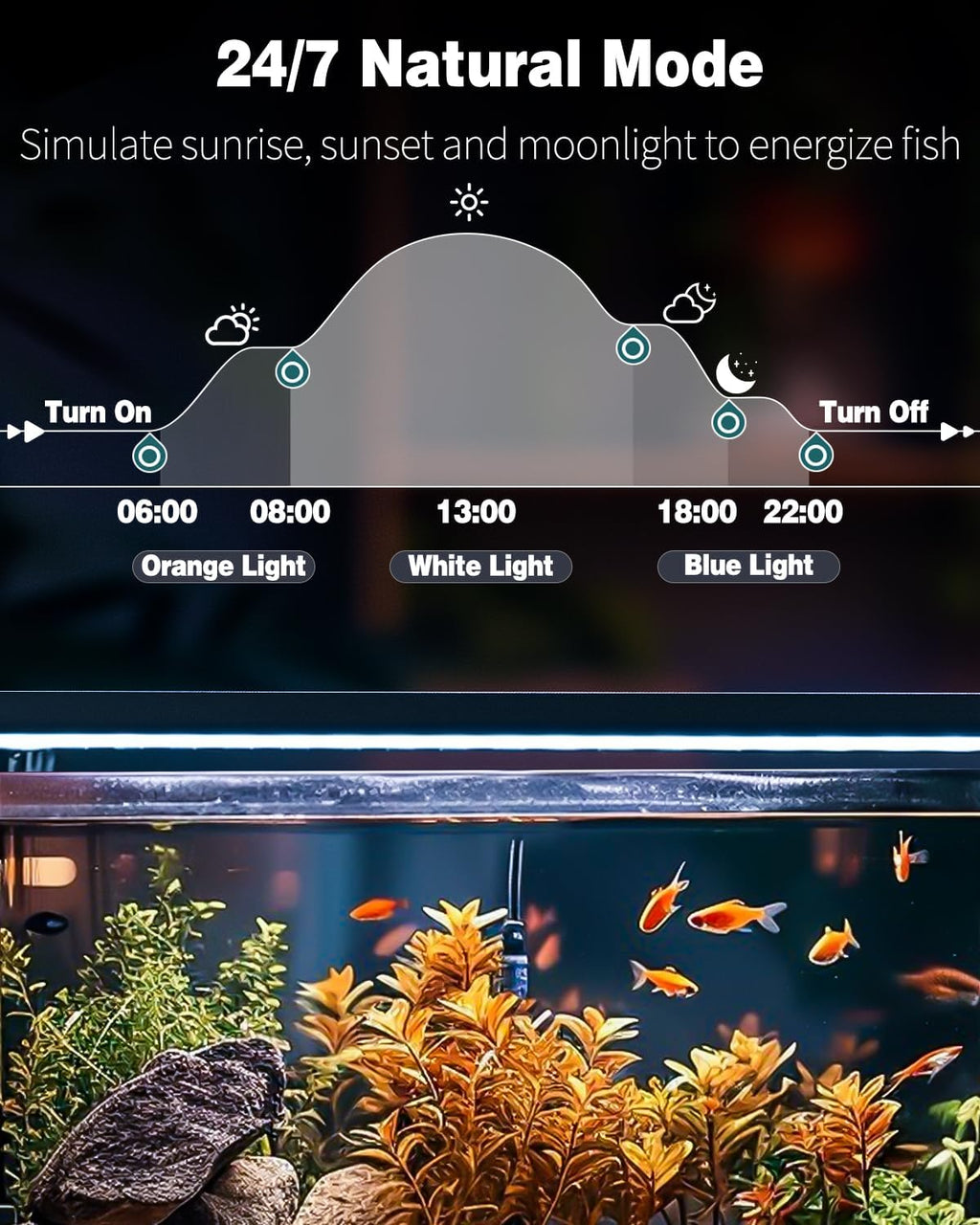 Pawfly 12W 24/7 Aquarium LED Light for 12" to 18" Tanks Extendable Fish Tank Light with Full Spectrum White Blue Red Green Lights with D/N Mode Single Color Effects Timer and Adjustable Brightness
