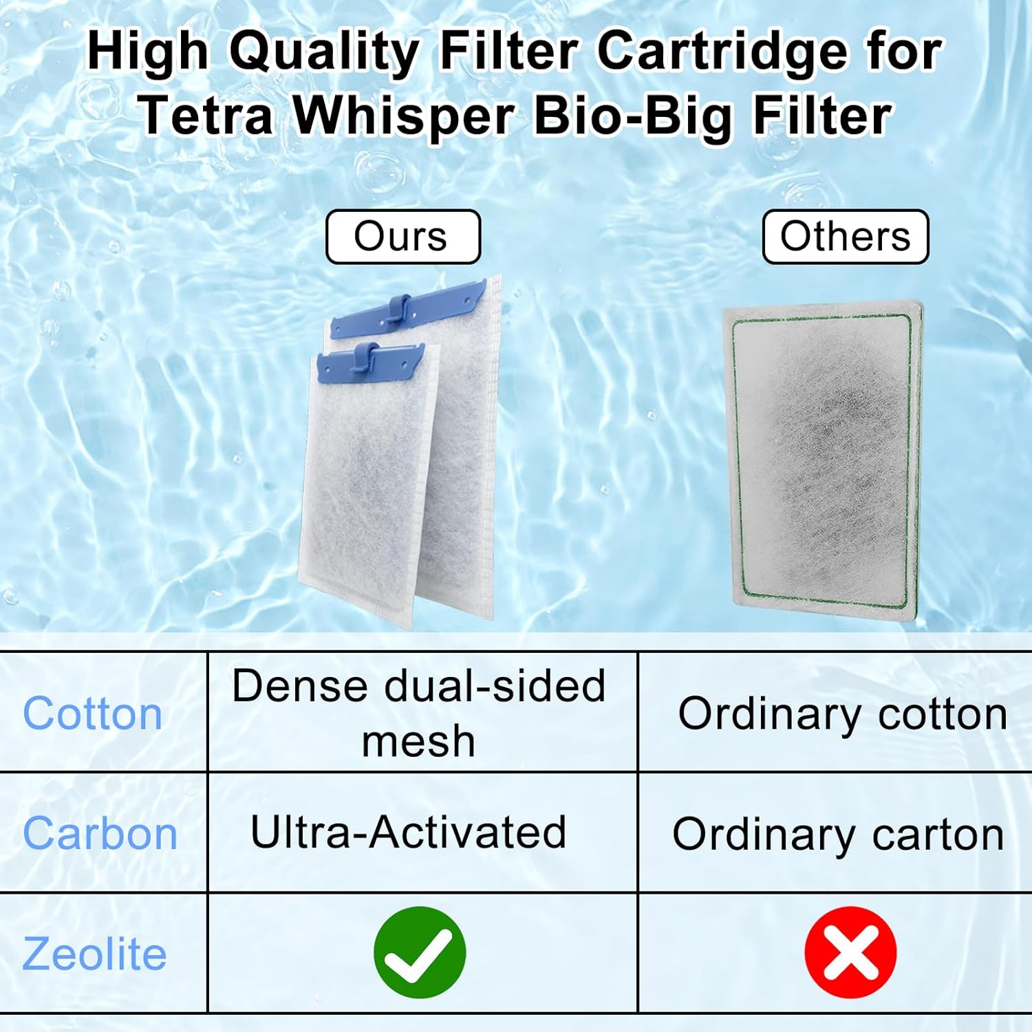 9 Pack Filter Cartridge for Whisper Bio-Bag Filters, Large Aquarium Replacement Filter Cartridges for Whisper Filters 20i,40i/IQ20,30,45,60/PF20,30,40,60 and ReptoFilter
