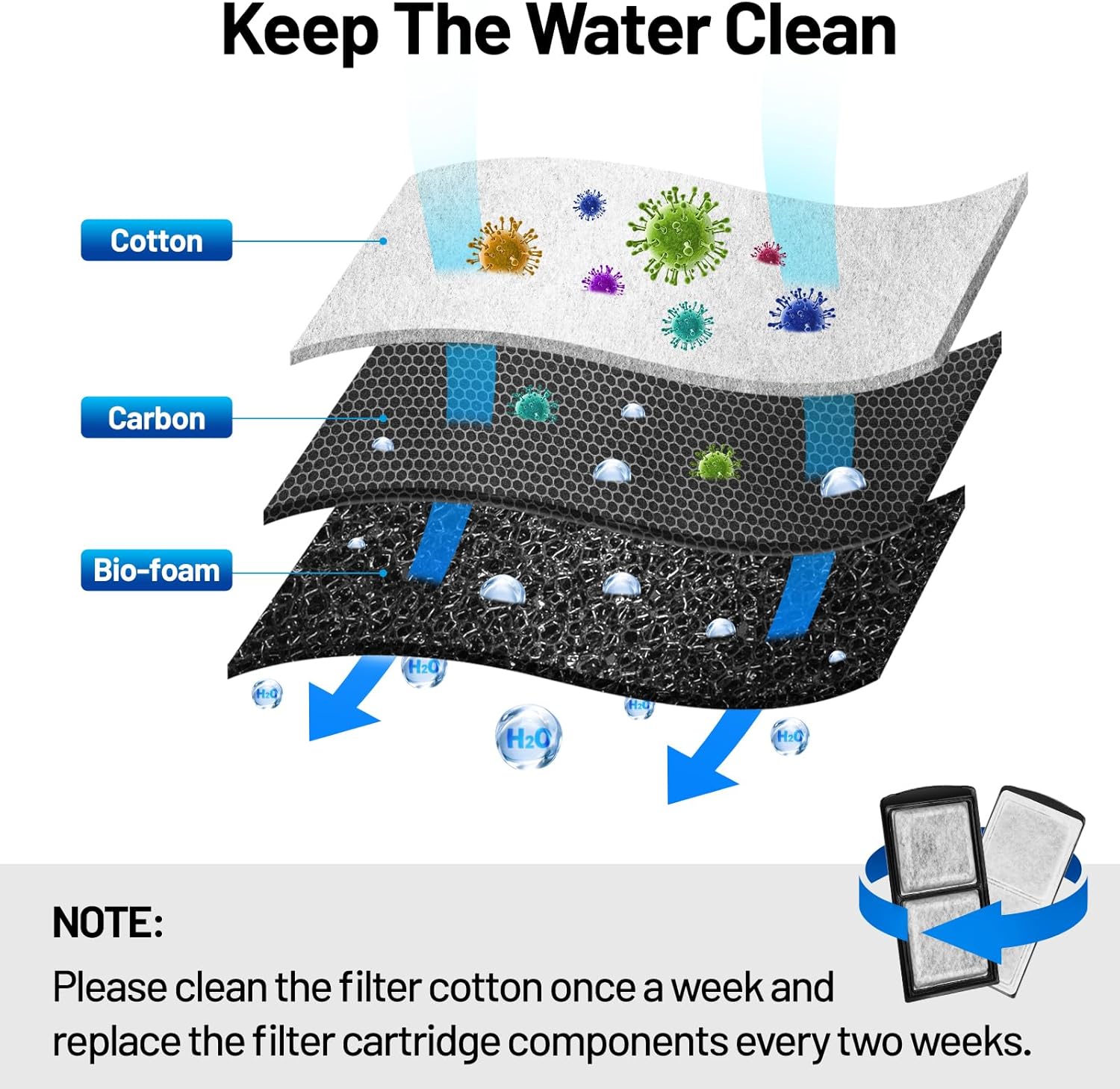 Turtle Tank Filter 20 Gallon, Basking Platform Filter with 3-Stage Filtration, Decorative Terrarium & Aquarium Water Filtration for Aquatic Turtles Frogs Newts, Adjusting Flow, Max 92.5 GPH