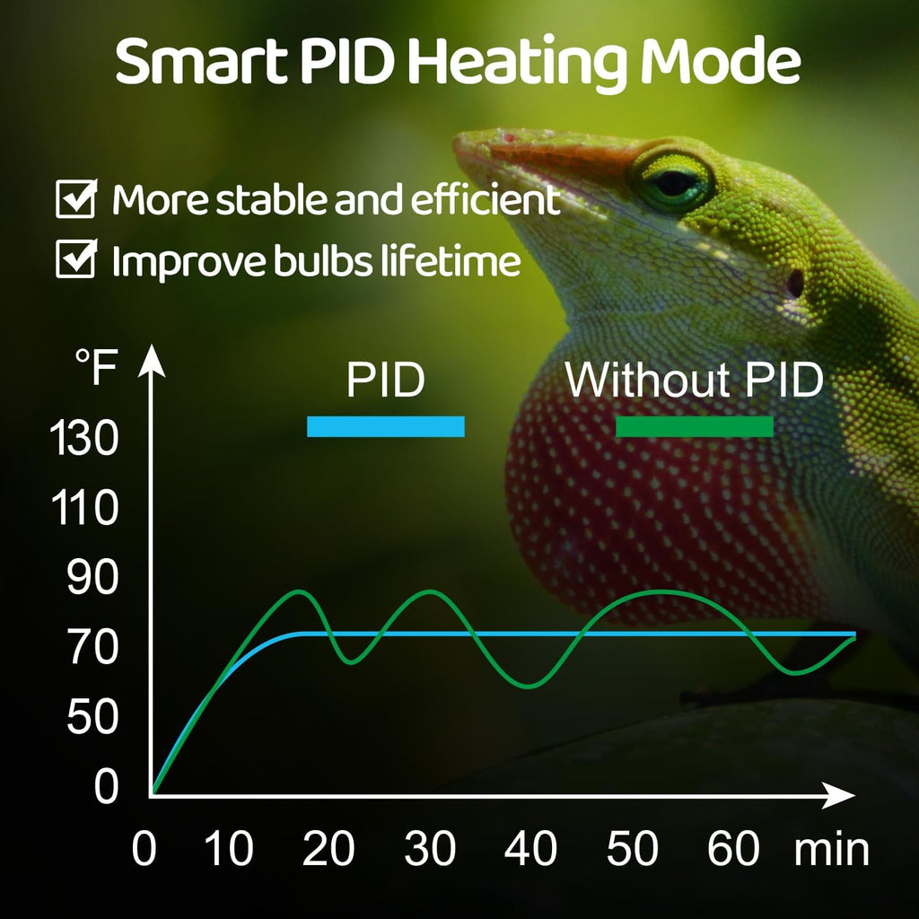 Oiibo Reptile Dimming Thermostat, PID Thermostats Digital Thermostats for Reptile Heat lamp, Breeding Incubation, Seed Germination (68-122°F/20-50℃)
