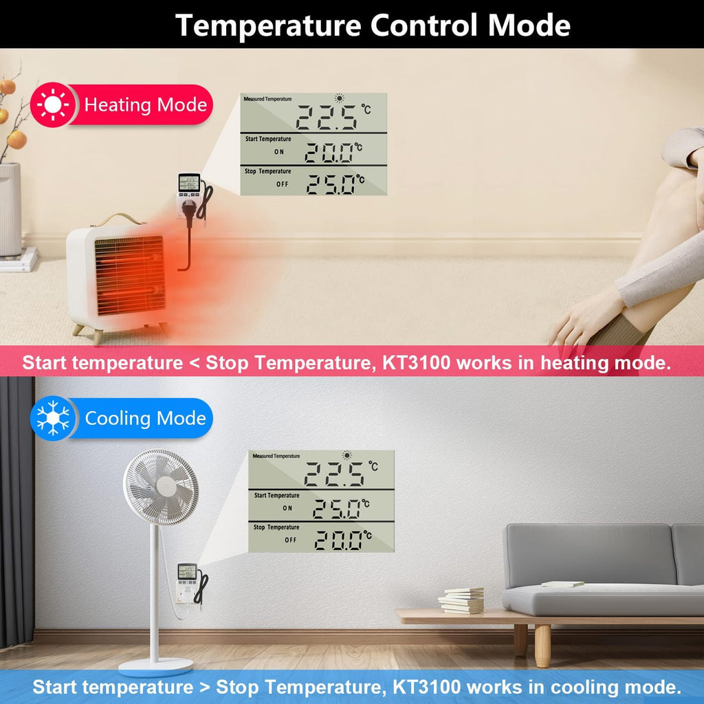 KETOTEK Digital Thermostat Outlet Plug Temperature Controller Outlet Socket 120V Heating Cooling Control 110V 15A Celsius Fahrenheit Display White