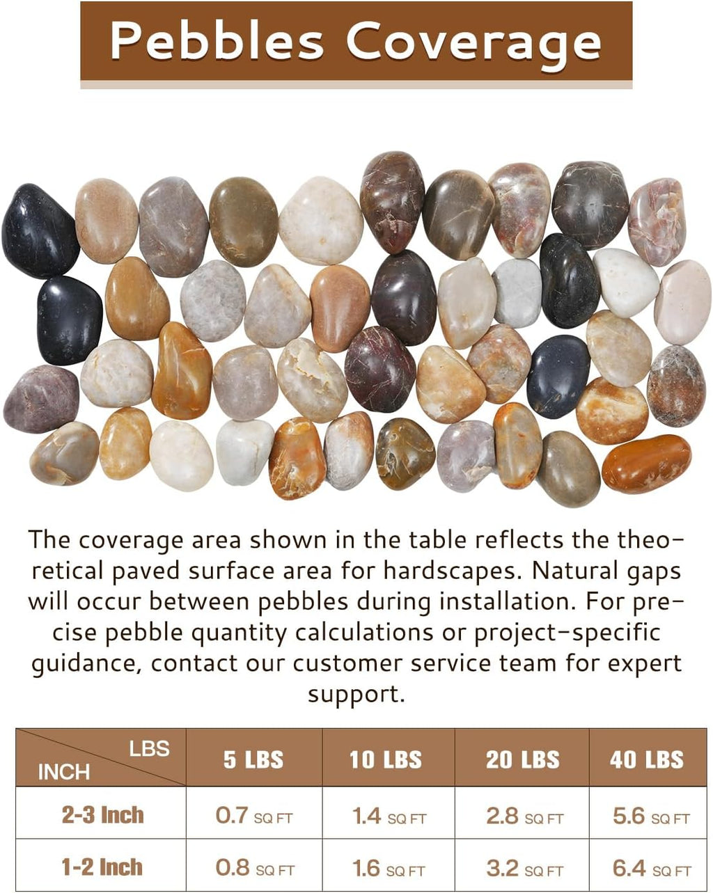 40 lbs River Rocks Pebbles 1-2 Inch Polished Decorative Stones Natural Pebbles for Plants,Aquarium Gravel,Vase Fillers,Zen Garden & Succulent Bowl - Smooth Indoor/Outdoor Landscaping Stones