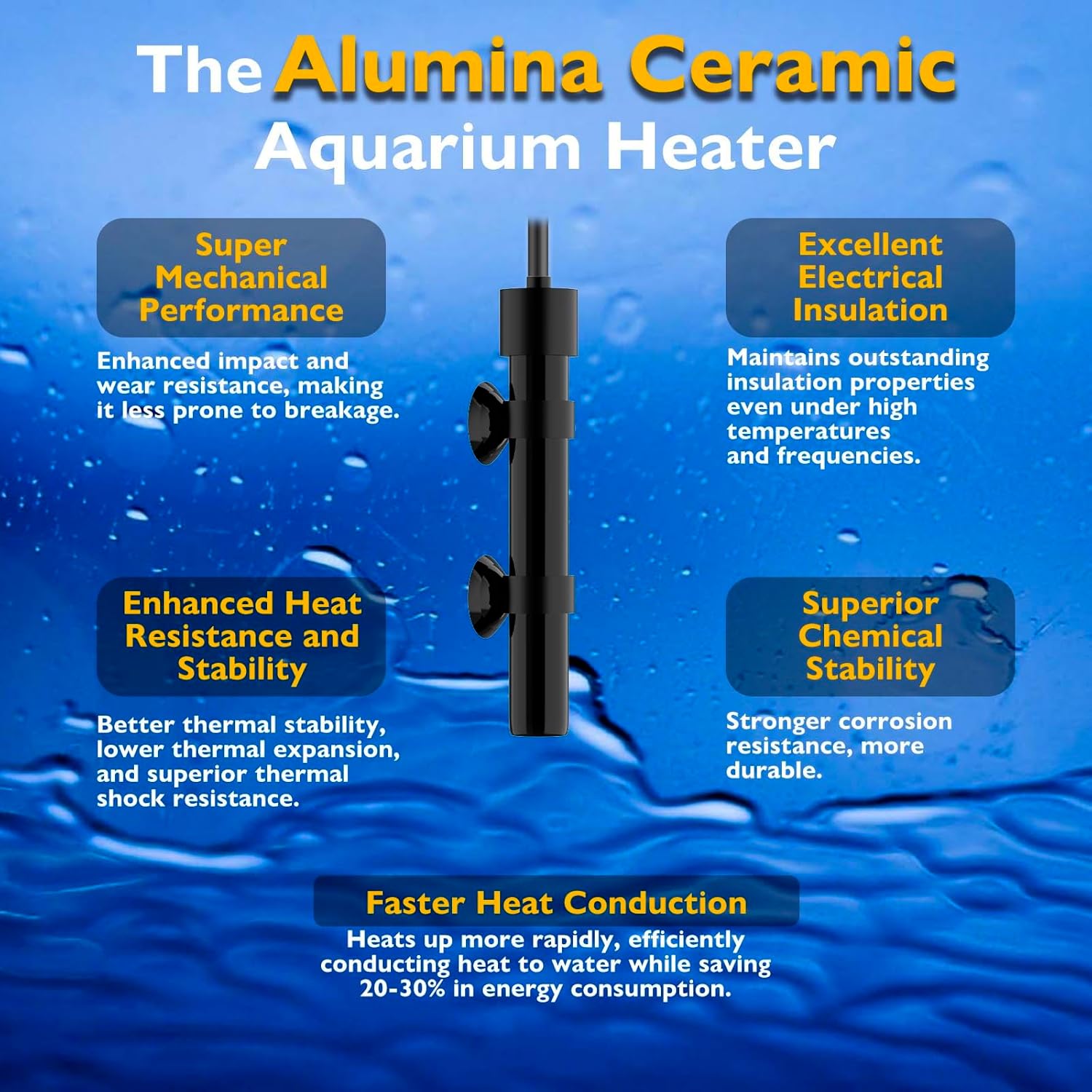 Super Mini Aquarium Heater 15W Alumina Ceramic Betta Heater Adjustable Submersible Fish Heater Small Fish Tank Heater Turtle Heater with Digital Display Thermostat, for 1-3 Gallon Tanks