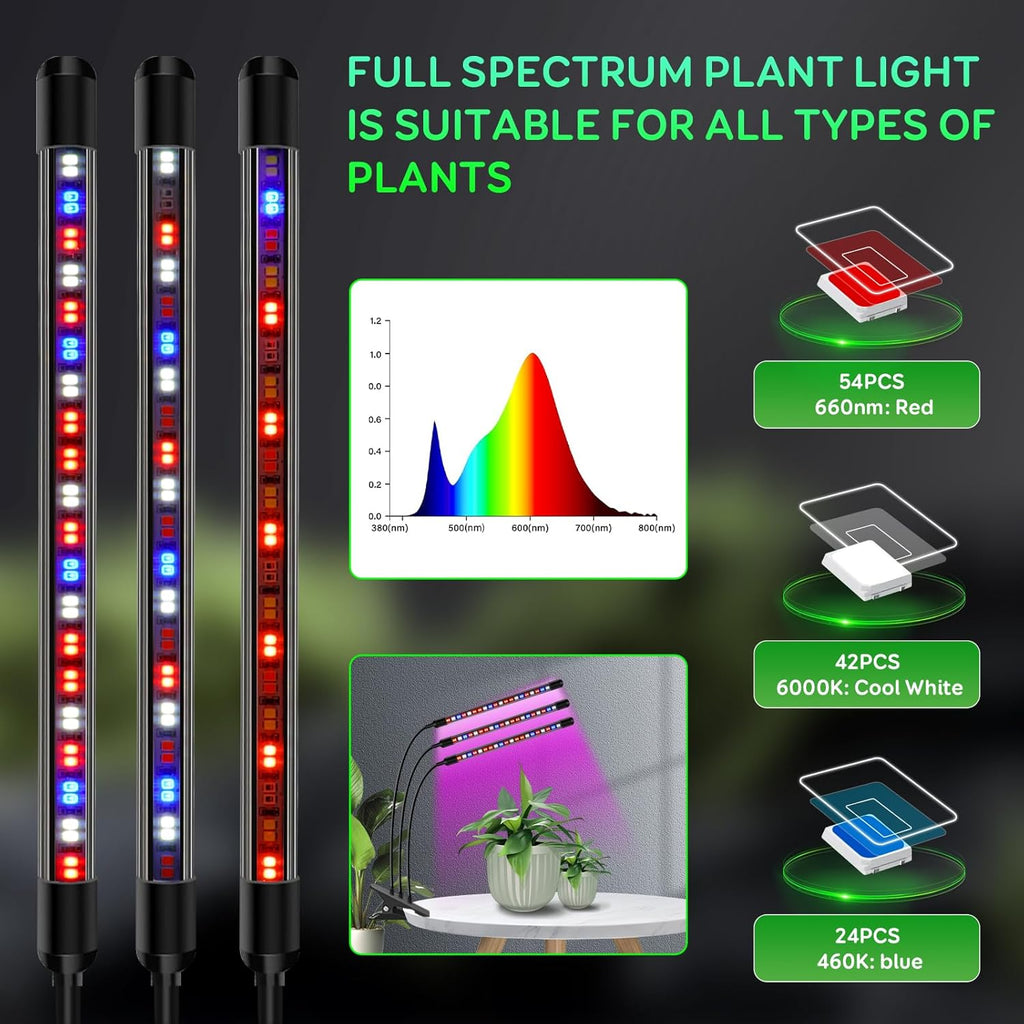 Tri-Head Clip Grow Light for Indoor Plants, Full Spectrum with 6/12/18H Timer, 5 Dimmable Levels, 3 Spectrum Modes & 360° Gooseneck for Seedlings, Houseplants, Succulents