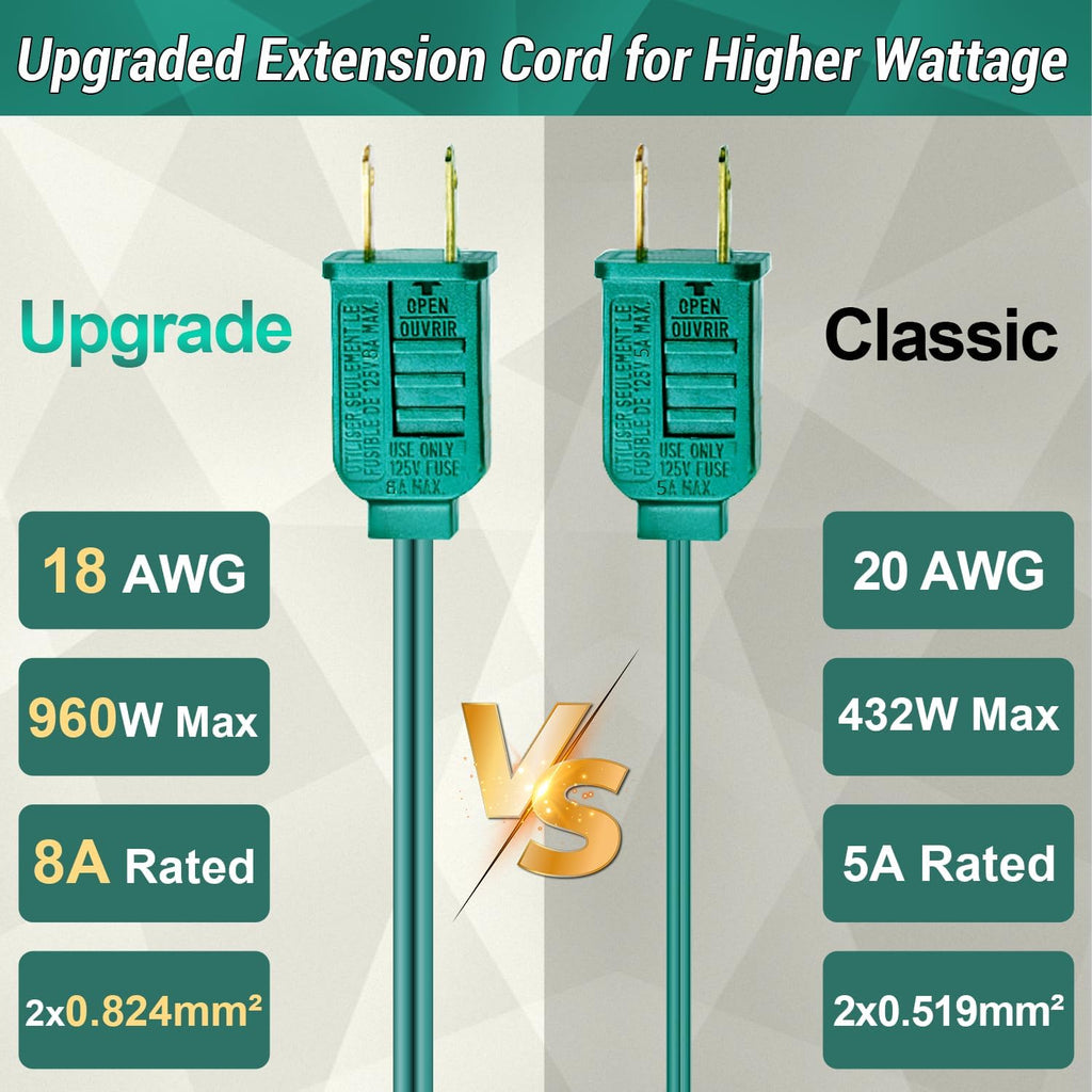 3 Pack #18 Gauge Green Extension Cord 6 Feet, Polarized Plug 2 Prong Outdoor Christmas Light Extension Cord - for Connect or Extend Indoor Outdoor Holiday Light, 120V / 8A / 960W (Total 18 Feet)