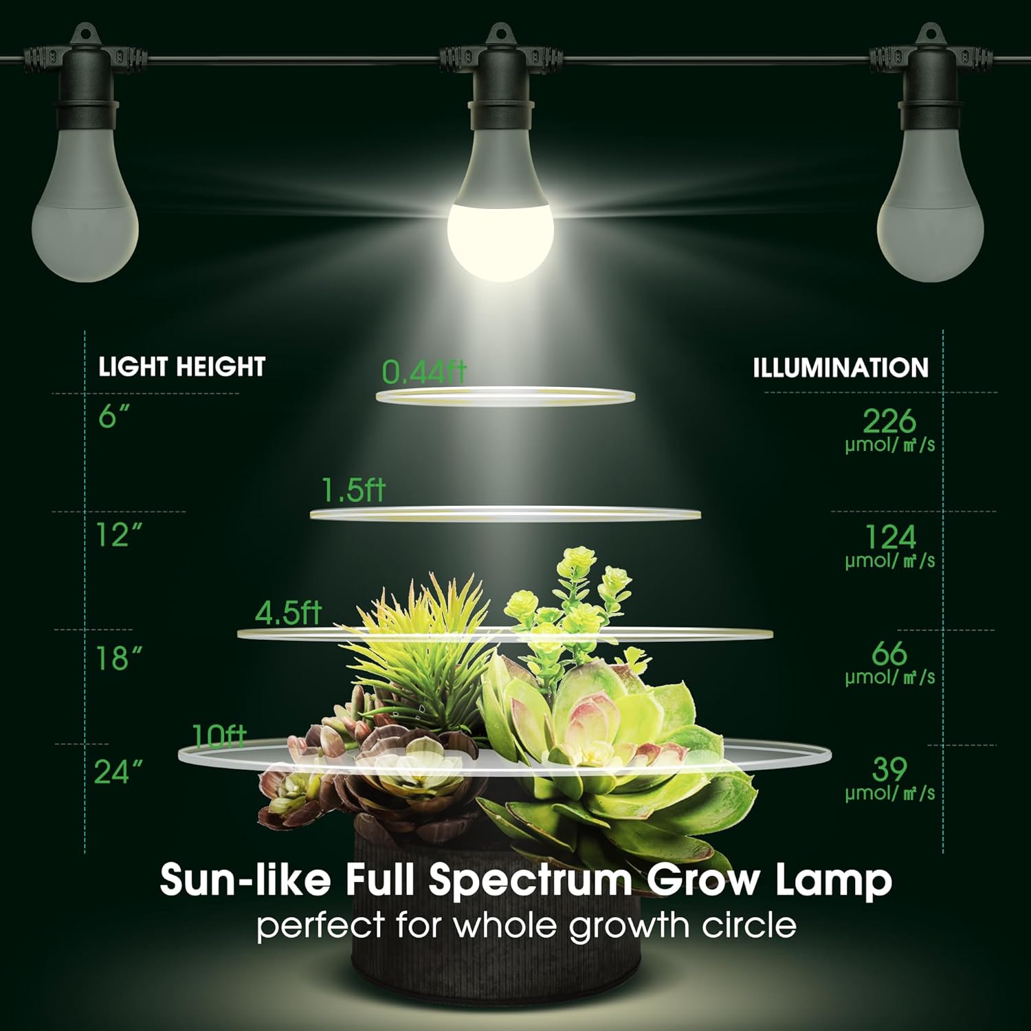 Hanging Grow Light 5000K, Briignite 3 Grow Light Bulbs with 8.86ft Power Cord, Replaceable Bulbs E26 Base, Linkable Hanging Plant Light, LED Full Spectrum Grow Lights for Indoor Plants 300W Equivalent