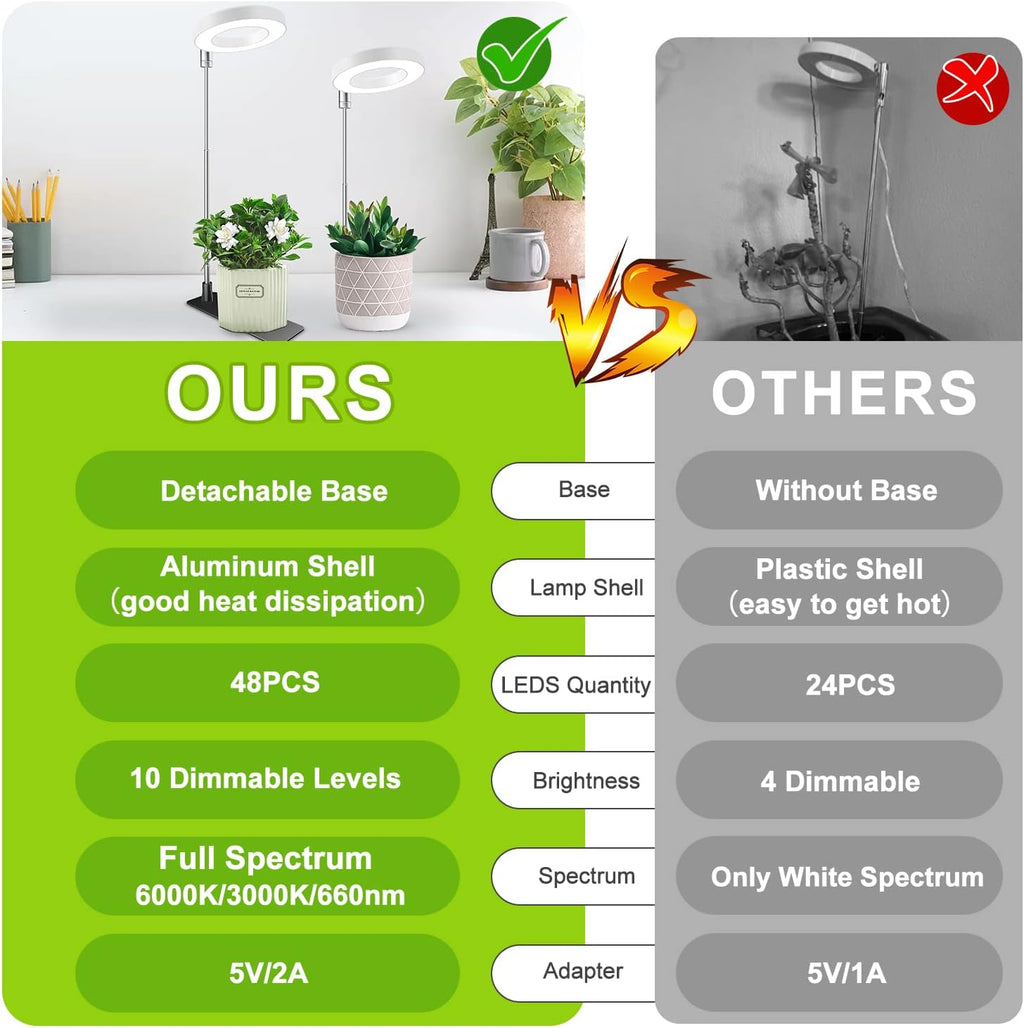 Grow Lights for Indoor Plants, Full Spectrum Halo Growing lamp with Detachable Base, Height Adjustable, 3 Colors, 10 Dimming, Automatic Timer, Plant Light for Small Plants Growing, 2-Pack