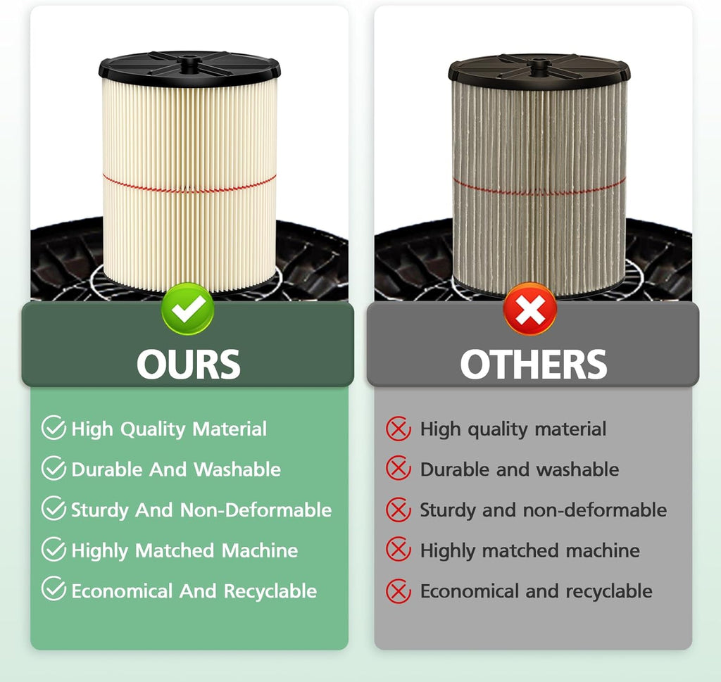 2Pack Replacement Filter For Craftsman ‎CMXEVBE17595 6.5 Peak HP 16 Gallon Wet Dry Vac, Fit for 16 Gallon Heavy-Duty Shop Vacuums
