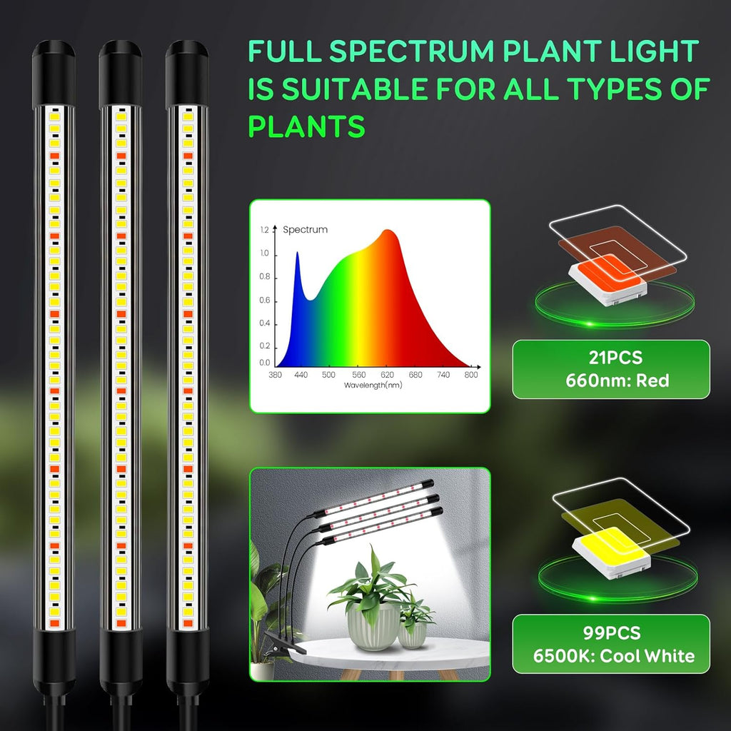 Tri-Head Clip Grow Light for Indoor Plants, Full Spectrum with 6/12/18H Timer, 5 Dimmable Levels, 3 Spectrum Modes & 360° Gooseneck for Seedlings, Houseplants, Succulents