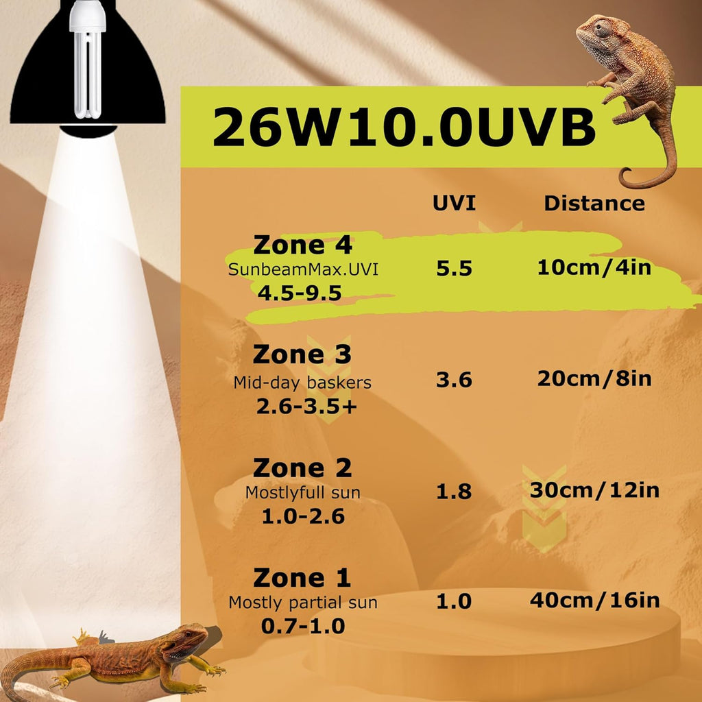Linear UVA/UVB Lamp 10.0, 26W - Desert Habitat Lighting, Compact Terrarium Lamp, UVB Light Bulb for Bearded Dragon, Lizard, Tortoise, Snake, Gecko & All Desert-Dwelling Reptiles